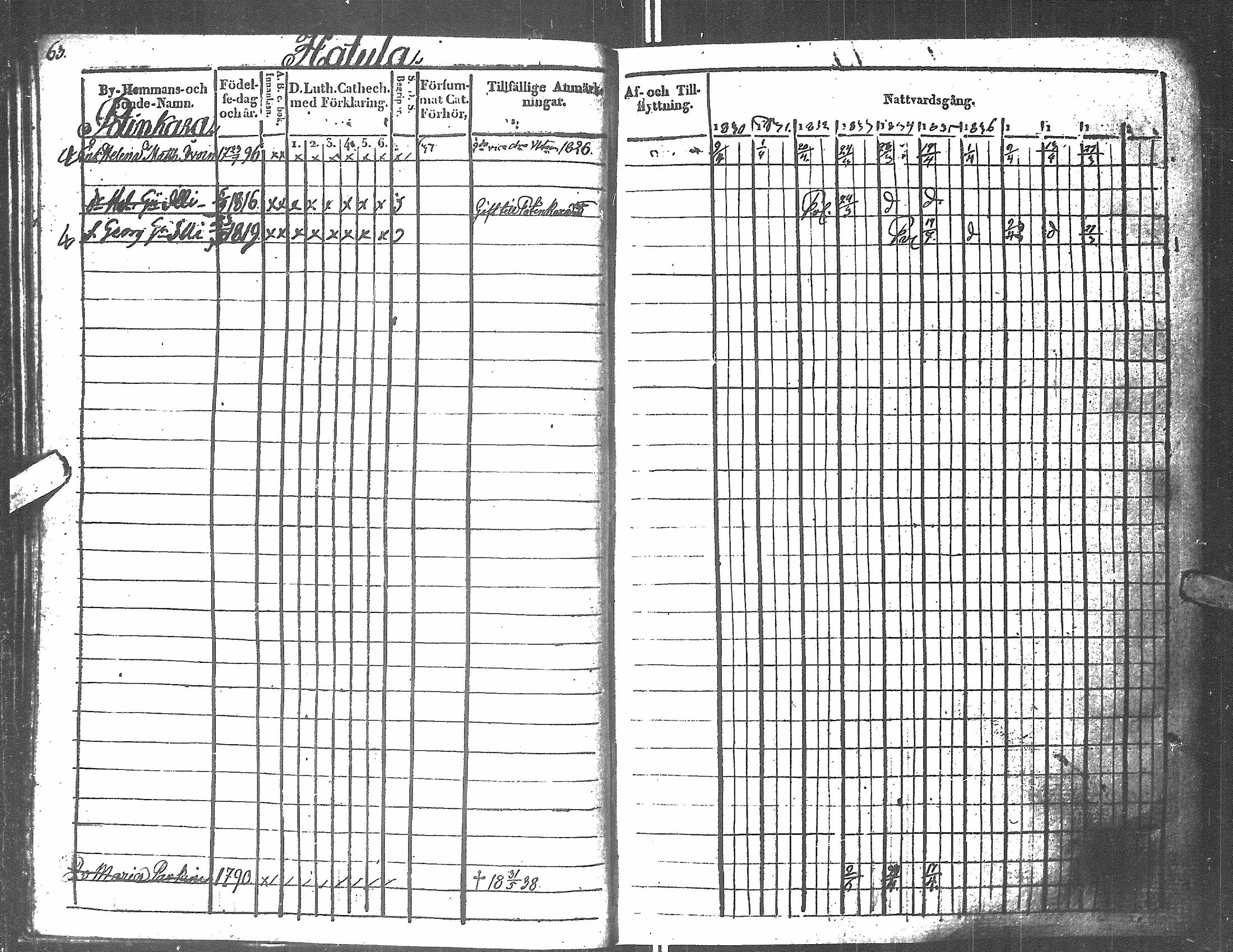 [ ../kirjat/Kirkonkirjat/antrea/rippikirja_1830-1839_uk23/kuvat/63.jpg ]