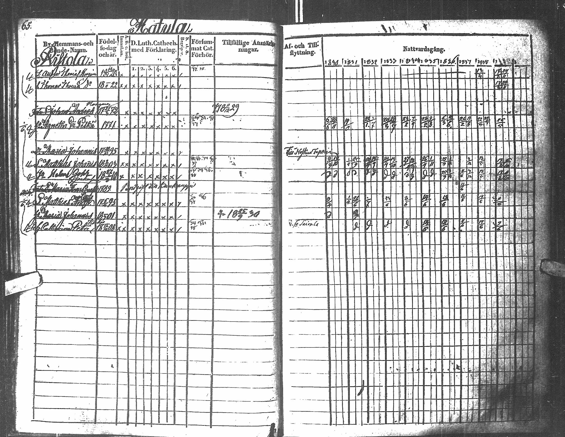 [ ../kirjat/Kirkonkirjat/antrea/rippikirja_1830-1839_uk23/kuvat/65.jpg ]