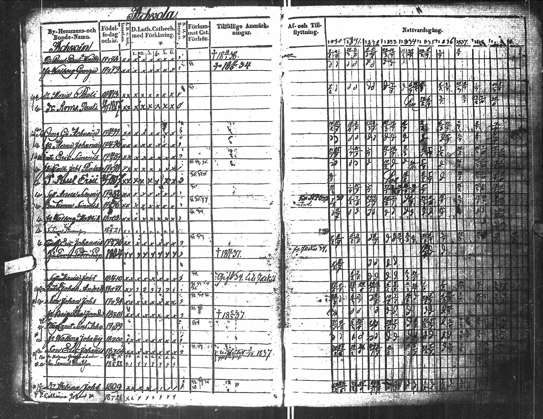 [ ../kirjat/Kirkonkirjat/antrea/rippikirja_1830-1839_uk23/kuvat/7.jpg ]
