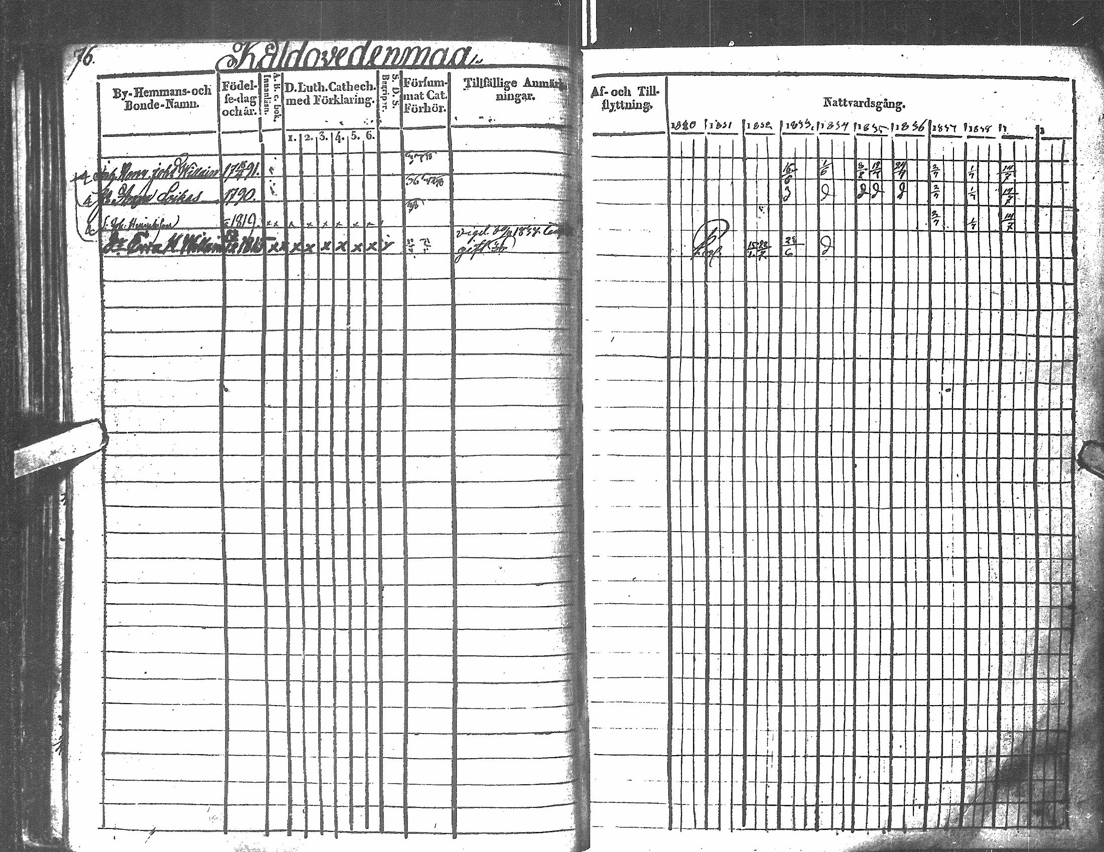 [ ../kirjat/Kirkonkirjat/antrea/rippikirja_1830-1839_uk23/kuvat/75.jpg ]
