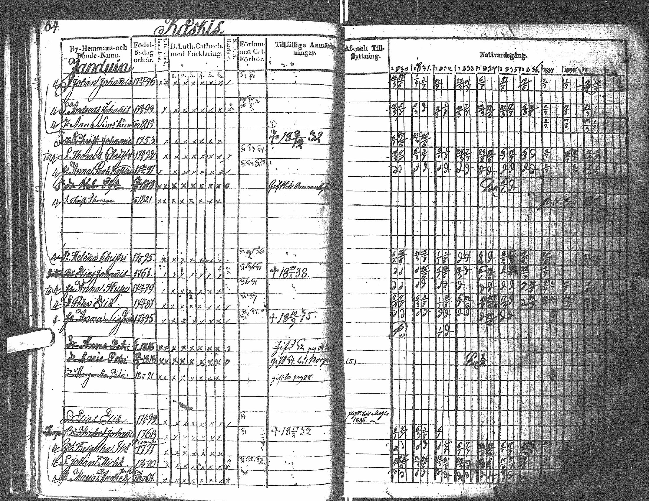 [ ../kirjat/Kirkonkirjat/antrea/rippikirja_1830-1839_uk23/kuvat/82.jpg ]
