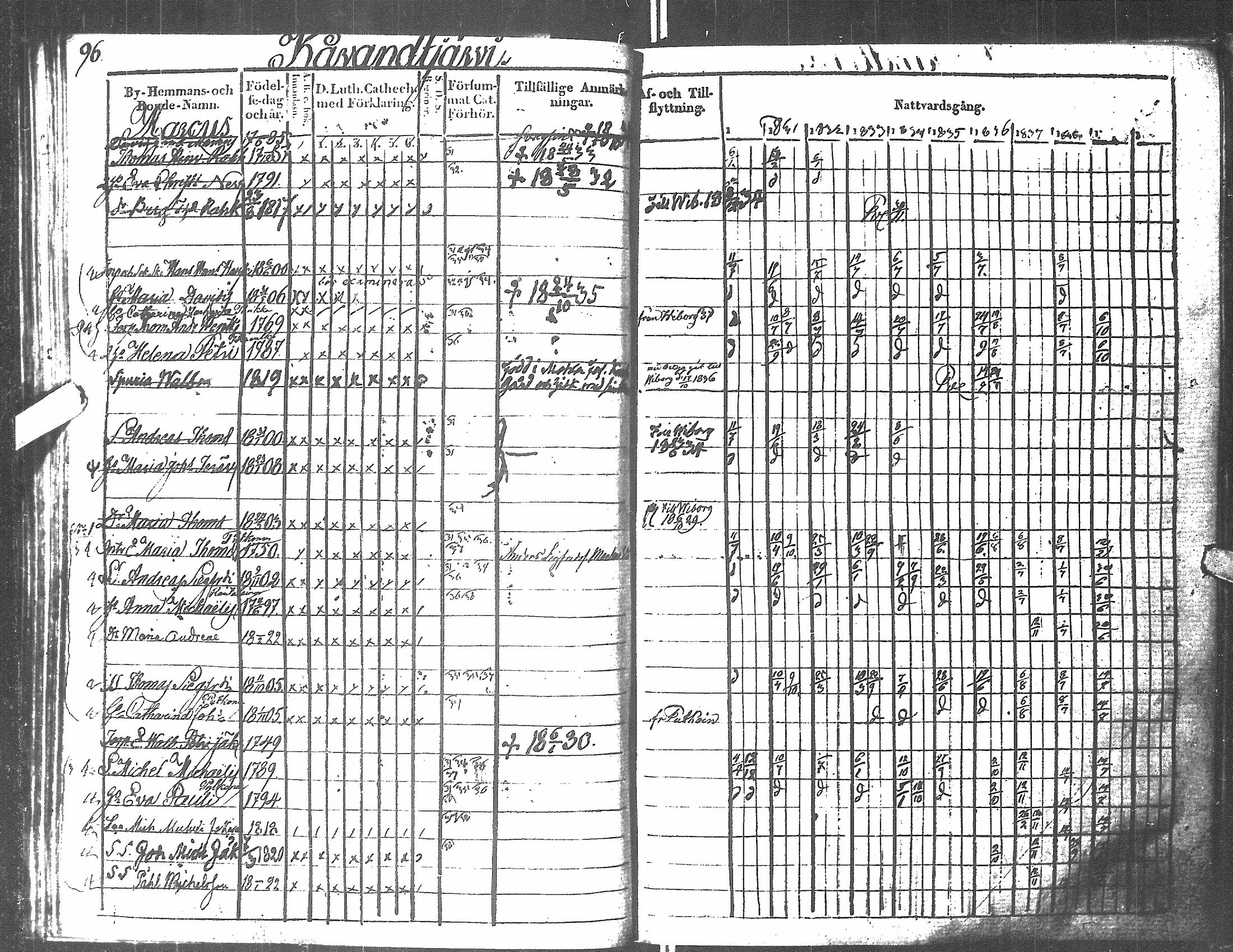 [ ../kirjat/Kirkonkirjat/antrea/rippikirja_1830-1839_uk23/kuvat/93.jpg ]