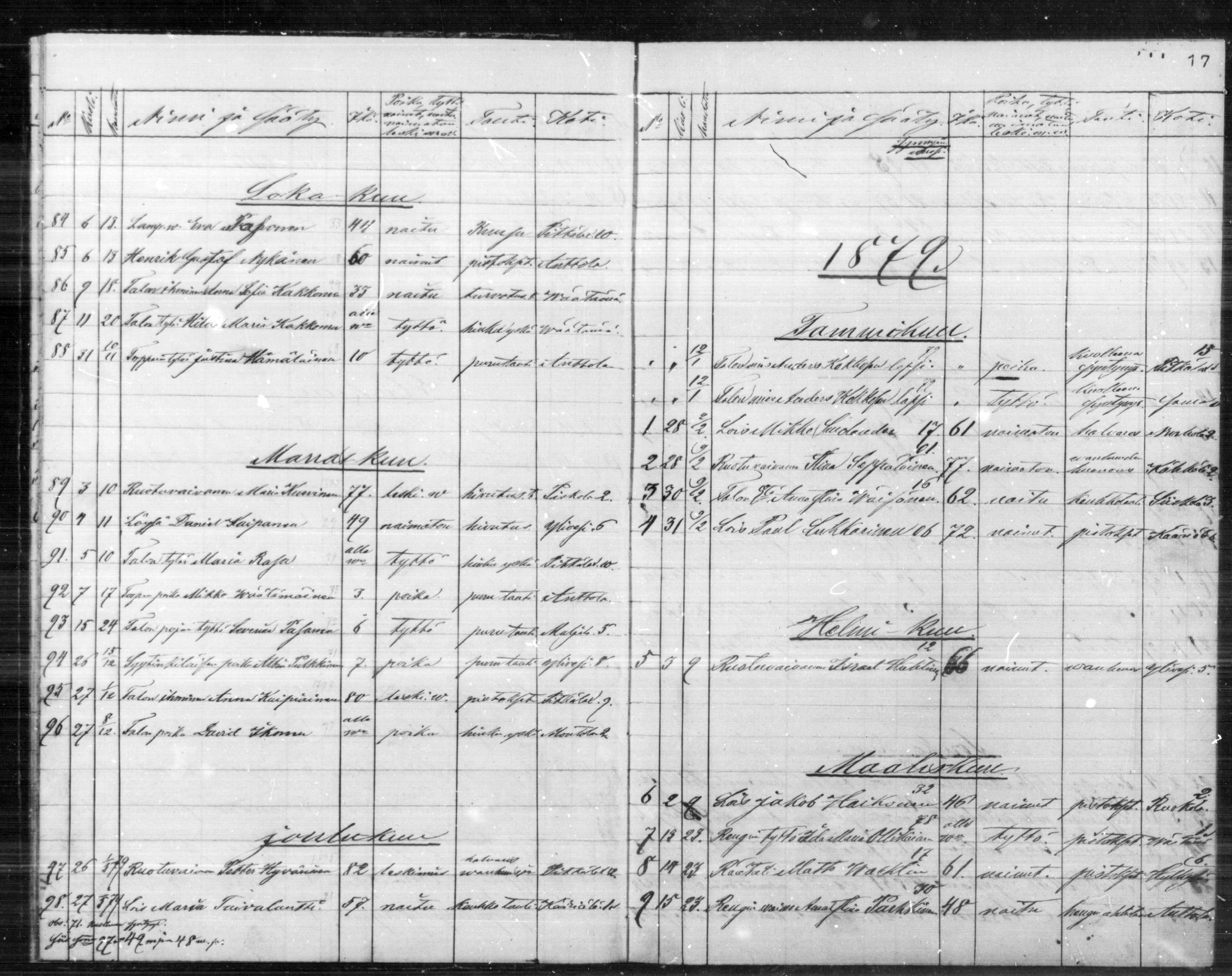 [ ../kirjat/Kirkonkirjat/anttola/kuolleet_1871-1888_mko1-2/kuvat/16.jpg ]