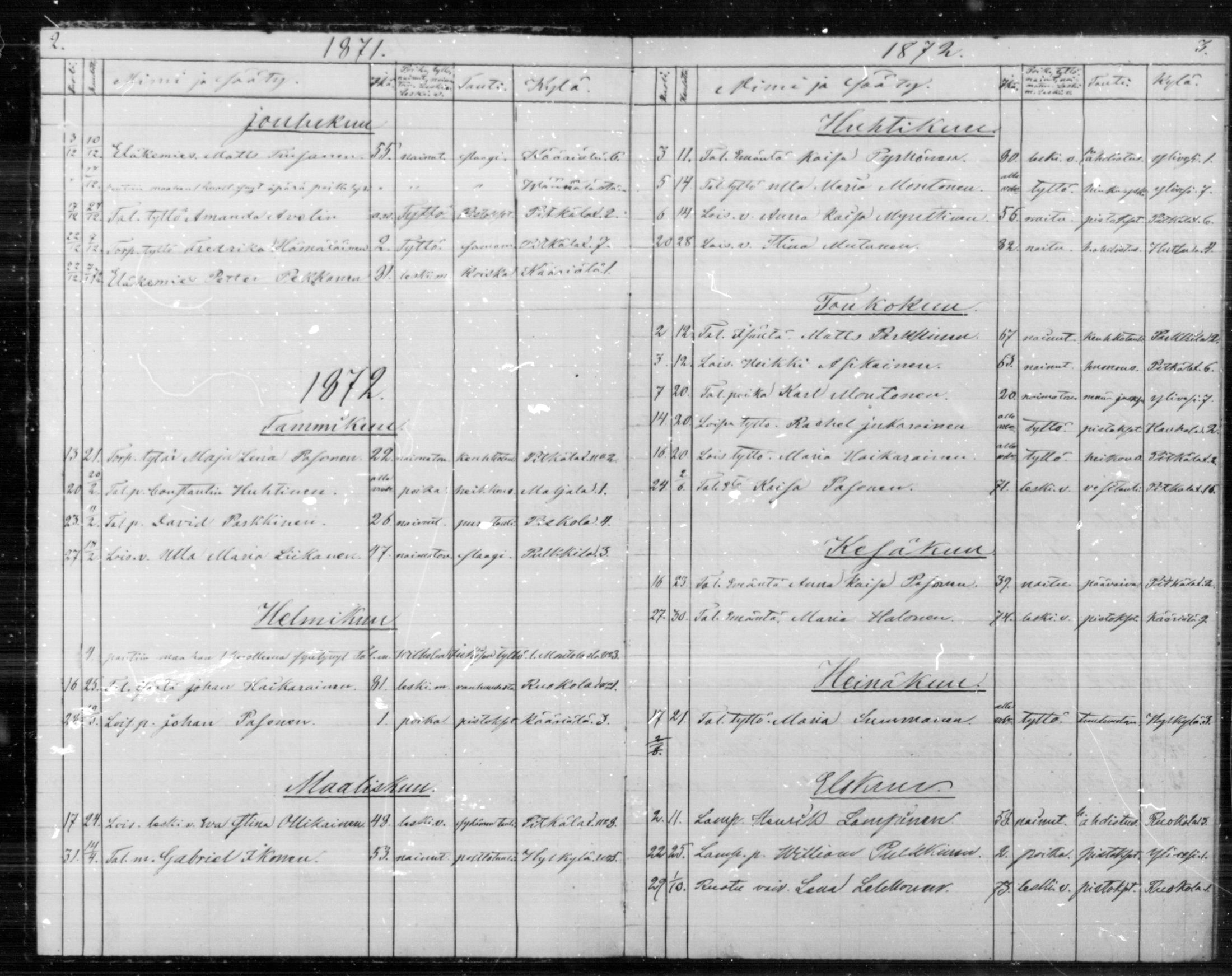 [ ../kirjat/Kirkonkirjat/anttola/kuolleet_1871-1888_mko1-2/kuvat/2.jpg ]