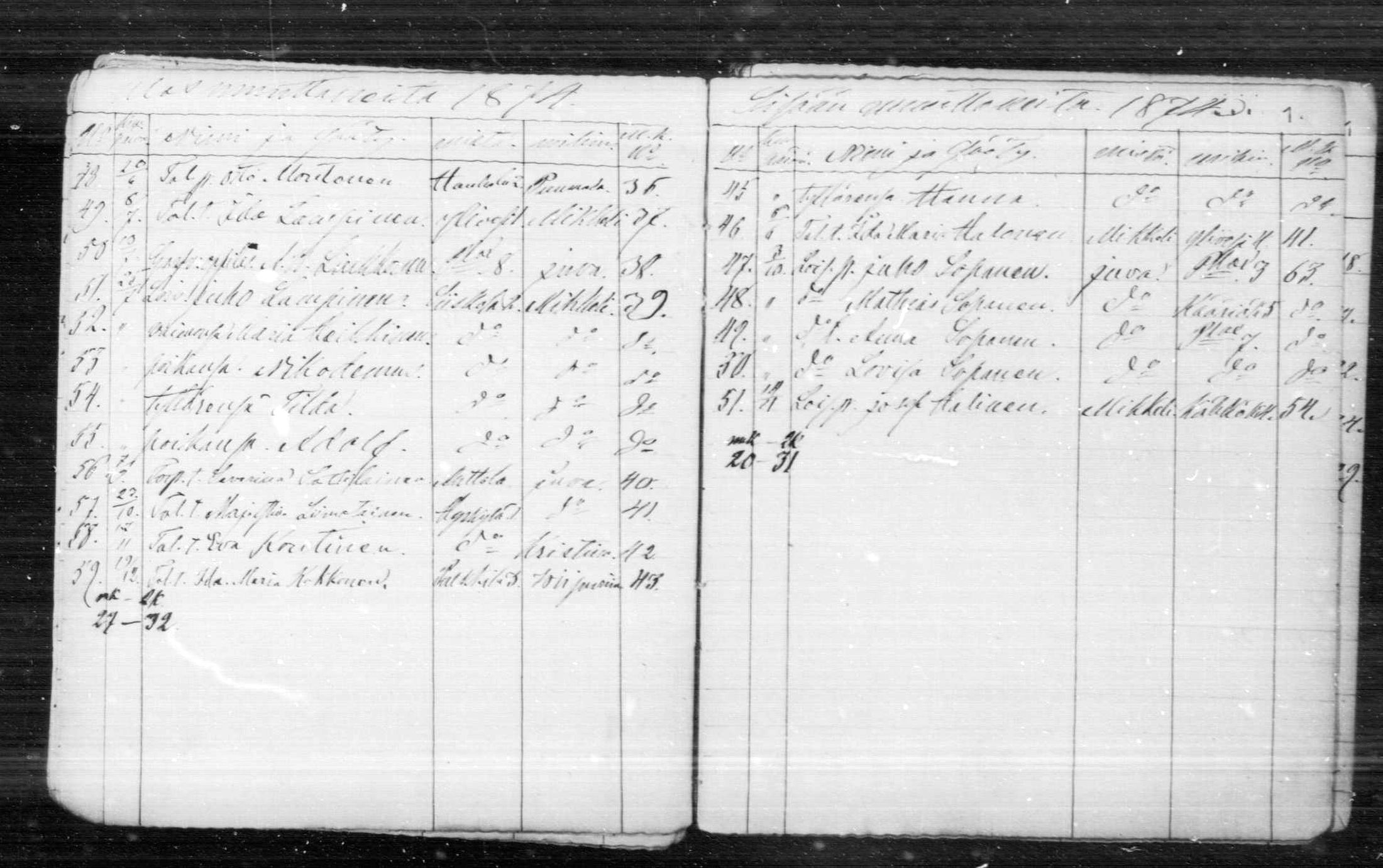 [ ../kirjat/Kirkonkirjat/anttola/muuttaneet_1871-1889_mko1-3/kuvat/14.jpg ]