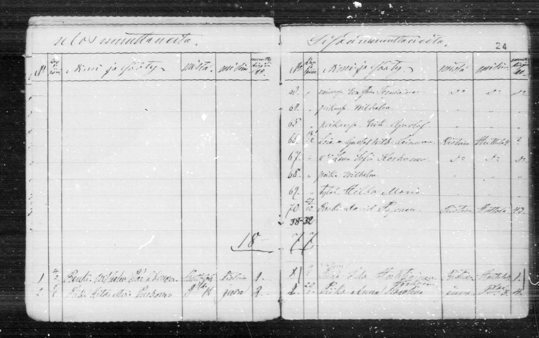 [ ../kirjat/Kirkonkirjat/anttola/muuttaneet_1871-1889_mko1-3/kuvat/24.jpg ]