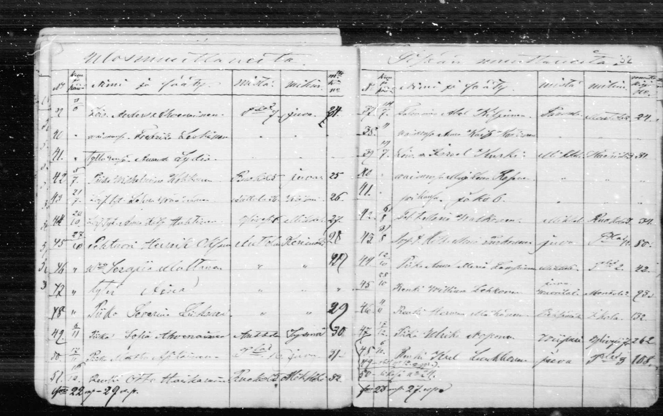 [ ../kirjat/Kirkonkirjat/anttola/muuttaneet_1871-1889_mko1-3/kuvat/32.jpg ]