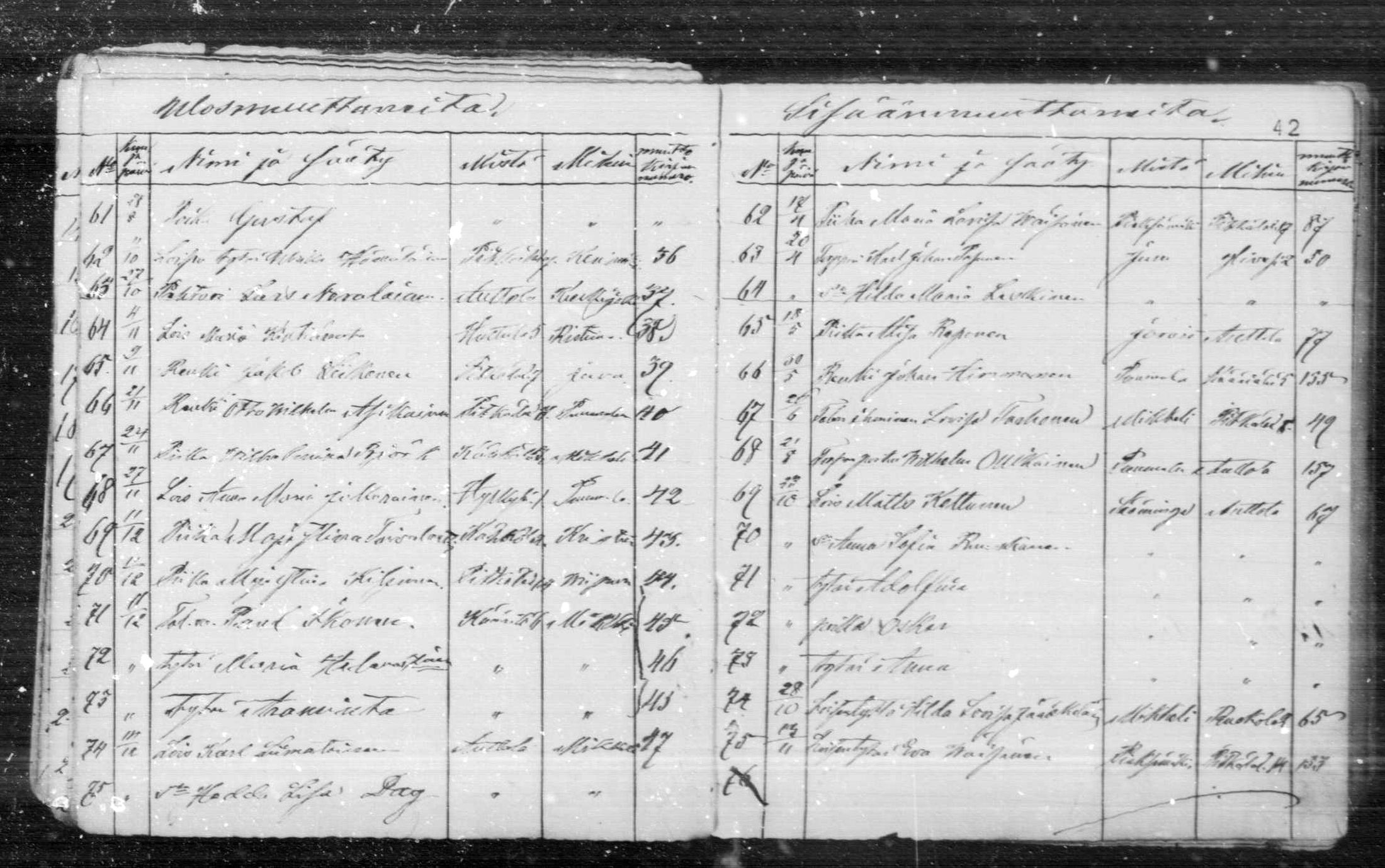 [ ../kirjat/Kirkonkirjat/anttola/muuttaneet_1871-1889_mko1-3/kuvat/42.jpg ]