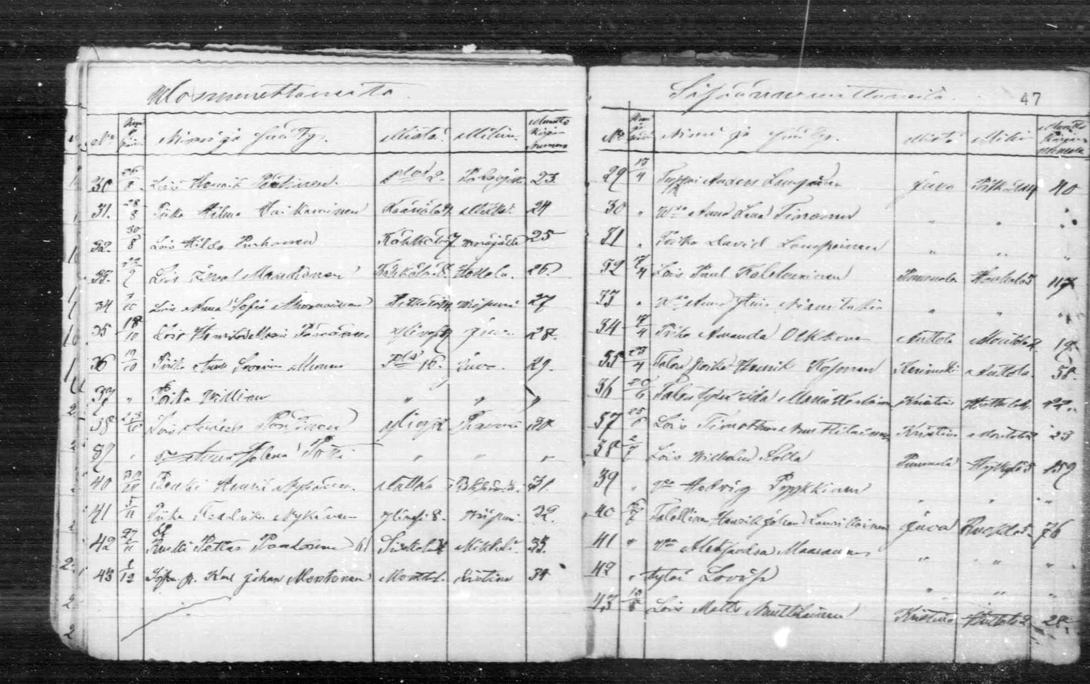 [ ../kirjat/Kirkonkirjat/anttola/muuttaneet_1871-1889_mko1-3/kuvat/47.jpg ]