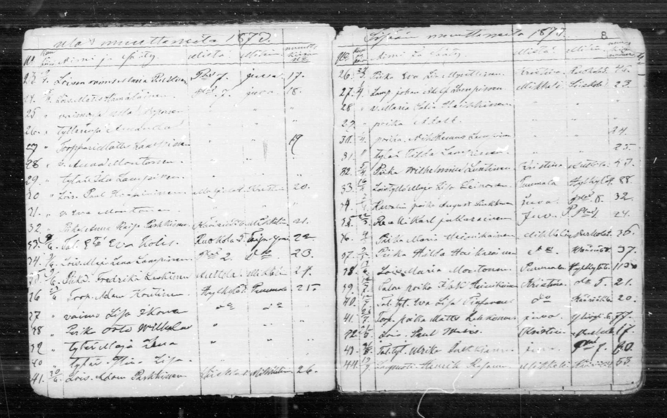 [ ../kirjat/Kirkonkirjat/anttola/muuttaneet_1871-1889_mko1-3/kuvat/8.jpg ]