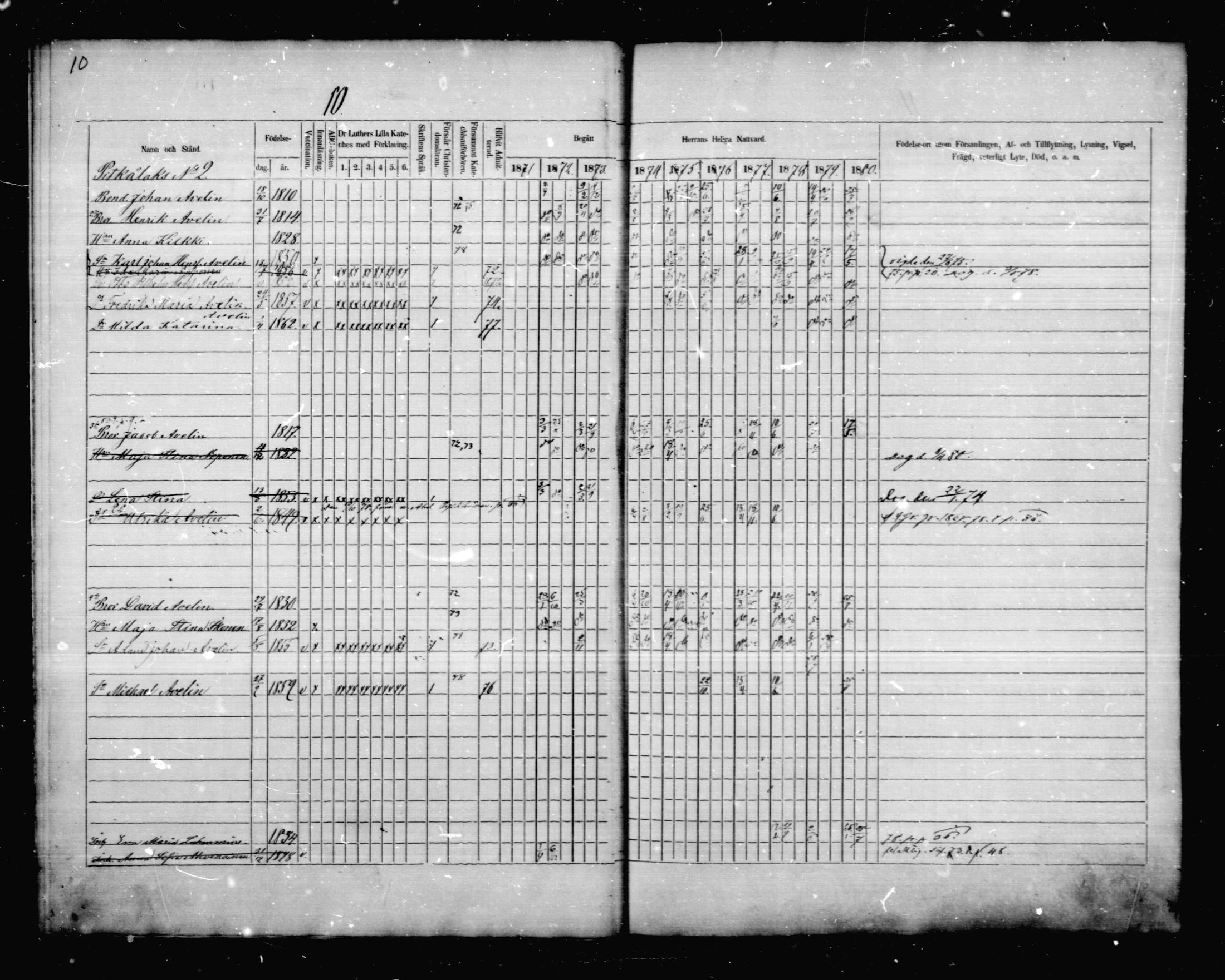 [ ../kirjat/Kirkonkirjat/anttola/rippikirja_1871-1880_mko1-10/kuvat/10.jpg ]