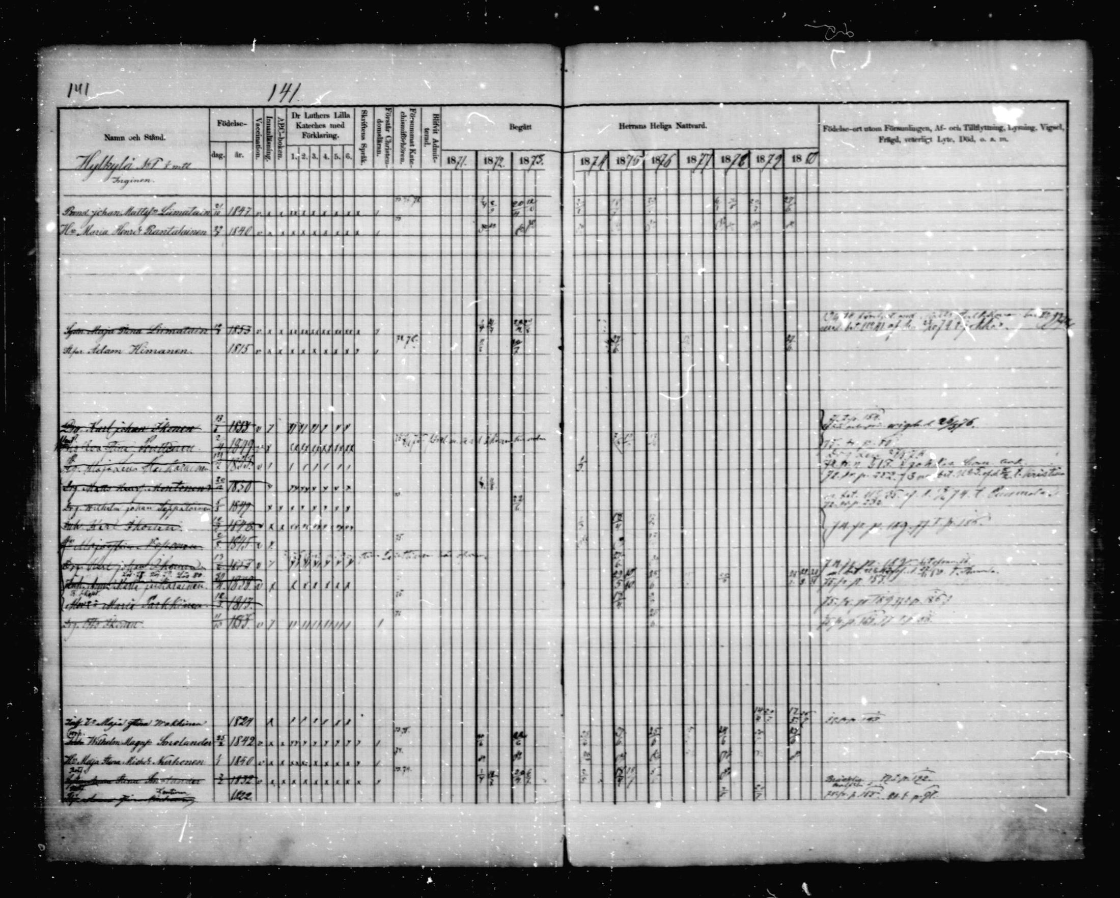[ ../kirjat/Kirkonkirjat/anttola/rippikirja_1871-1880_mko1-10/kuvat/114.jpg ]