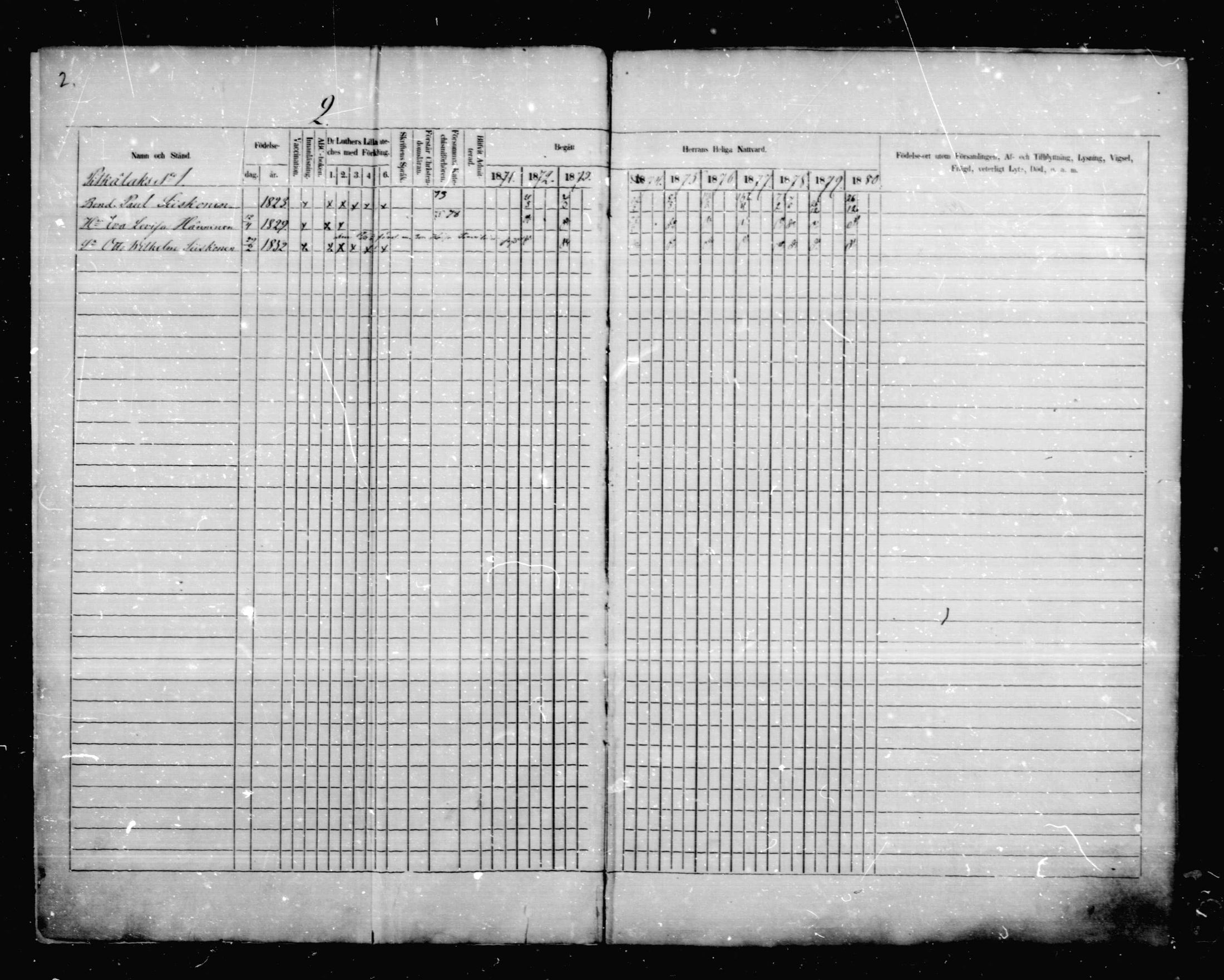 [ ../kirjat/Kirkonkirjat/anttola/rippikirja_1871-1880_mko1-10/kuvat/2.jpg ]