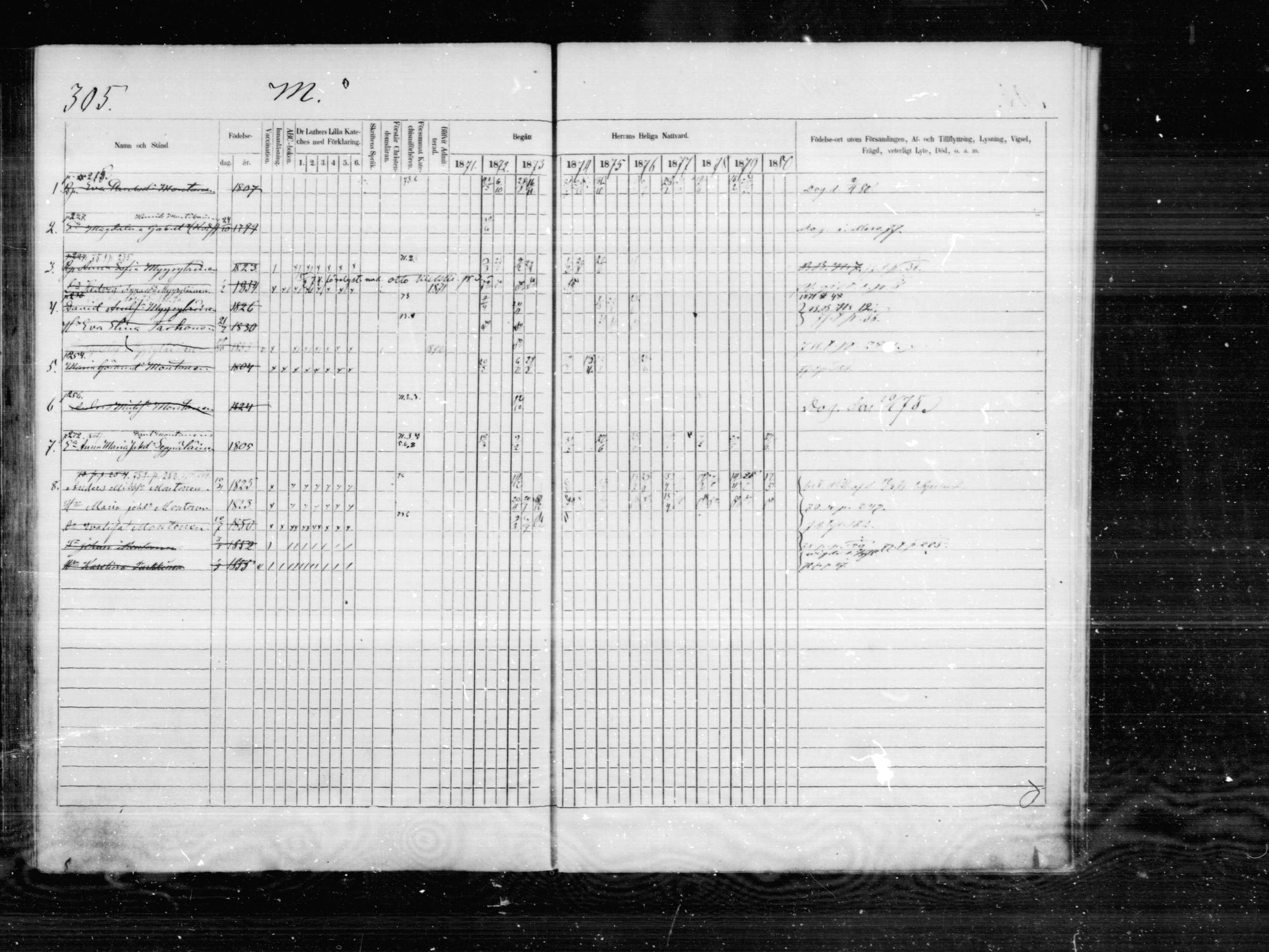 [ ../kirjat/Kirkonkirjat/anttola/rippikirja_1871-1880_mko1-10/kuvat/268.jpg ]