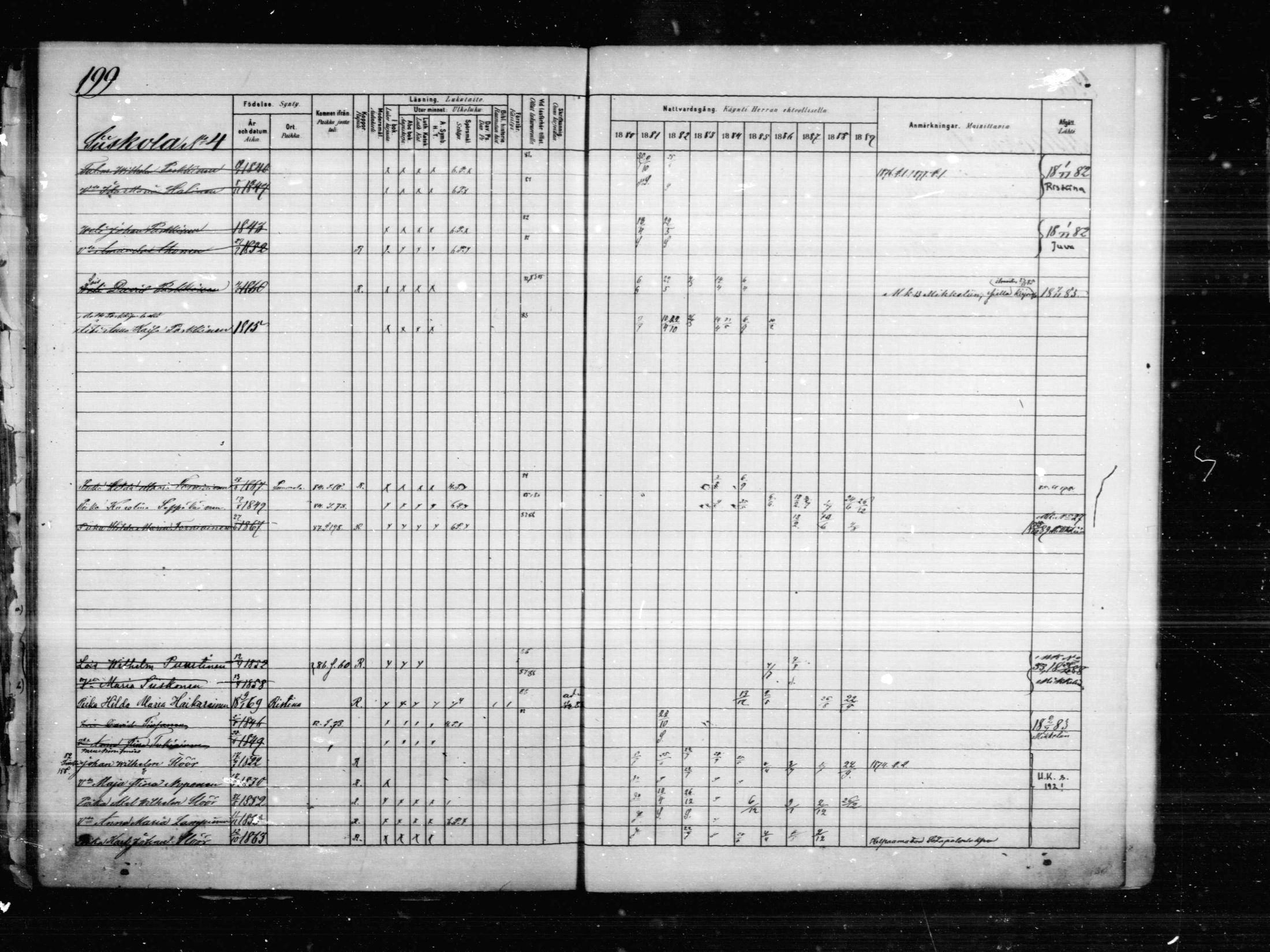 [ ../kirjat/Kirkonkirjat/anttola/rippikirja_1881-1889_mko10-18/kuvat/200.jpg ]