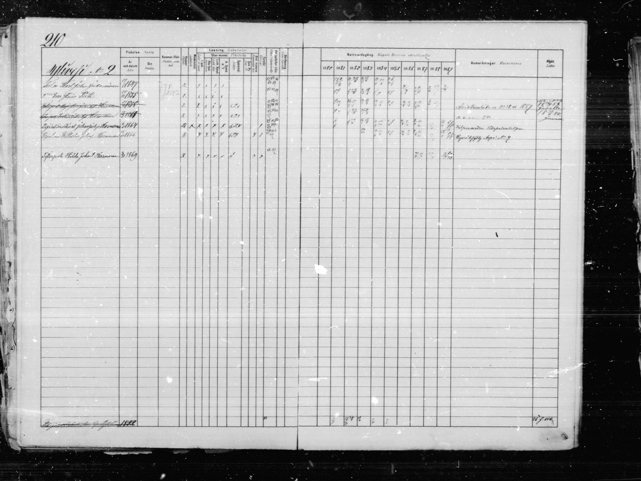 [ ../kirjat/Kirkonkirjat/anttola/rippikirja_1881-1889_mko10-18/kuvat/211.jpg ]