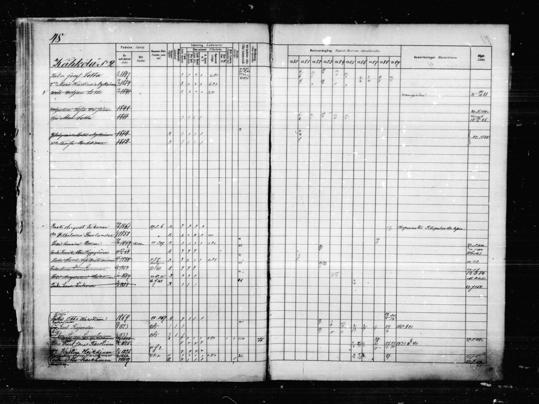 [ ../kirjat/Kirkonkirjat/anttola/rippikirja_1881-1889_mko10-18/kuvat/49.jpg ]