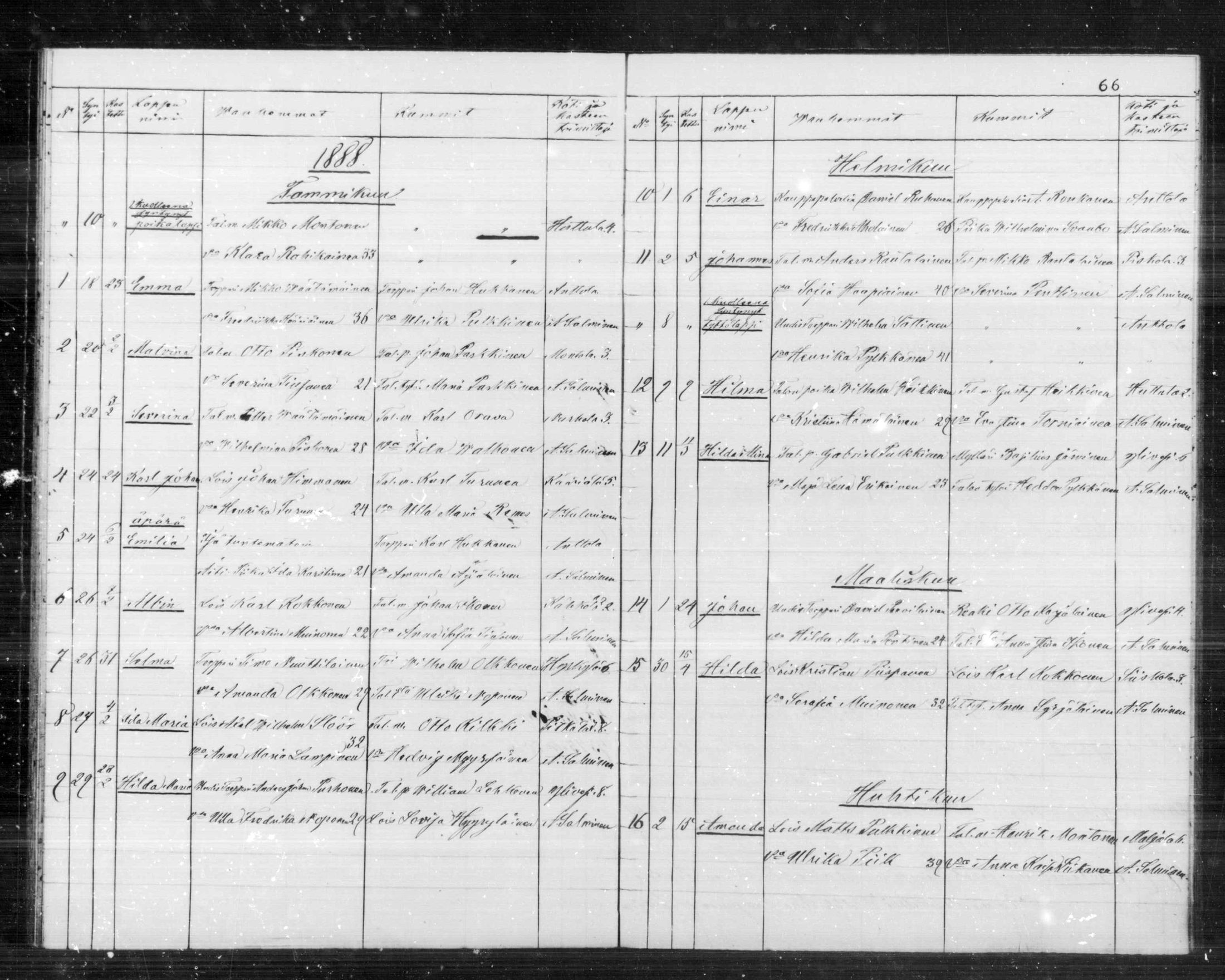 [ ../kirjat/Kirkonkirjat/anttola/syntyneet_1871-1888_mko1-3/kuvat/64.jpg ]