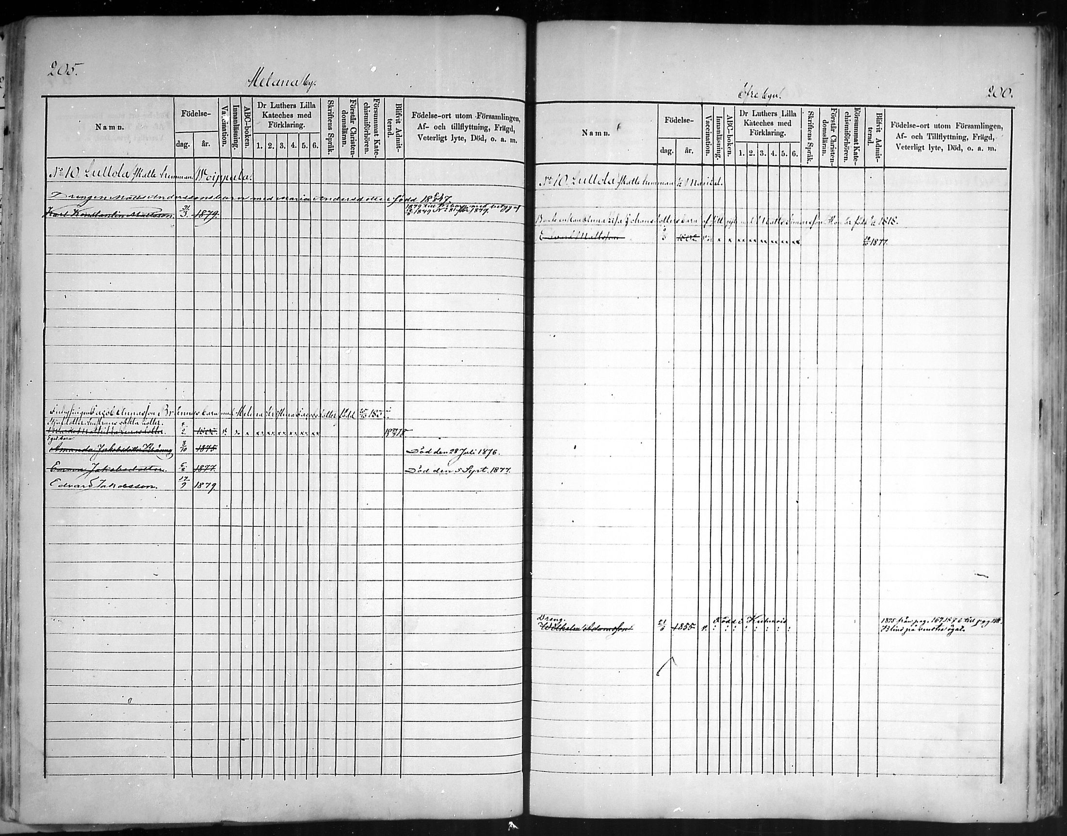 [ ../kirjat/Kirkonkirjat/artjarvi/lastenkirja_1875-1879_mko204-211/kuvat/103.jpg ]