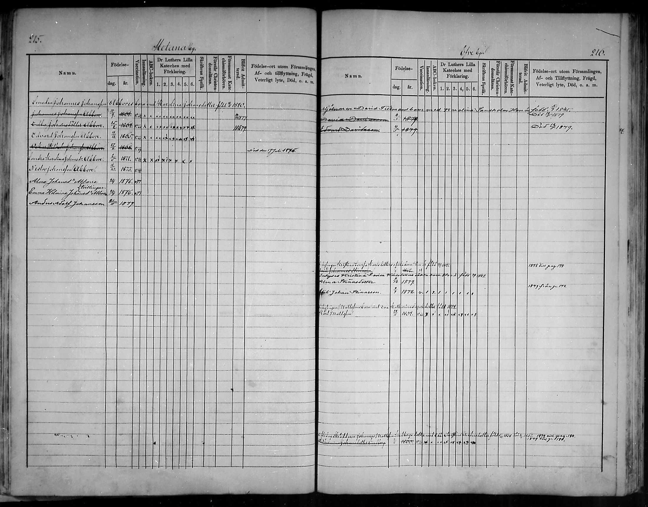 [ ../kirjat/Kirkonkirjat/artjarvi/lastenkirja_1875-1879_mko204-211/kuvat/108.jpg ]