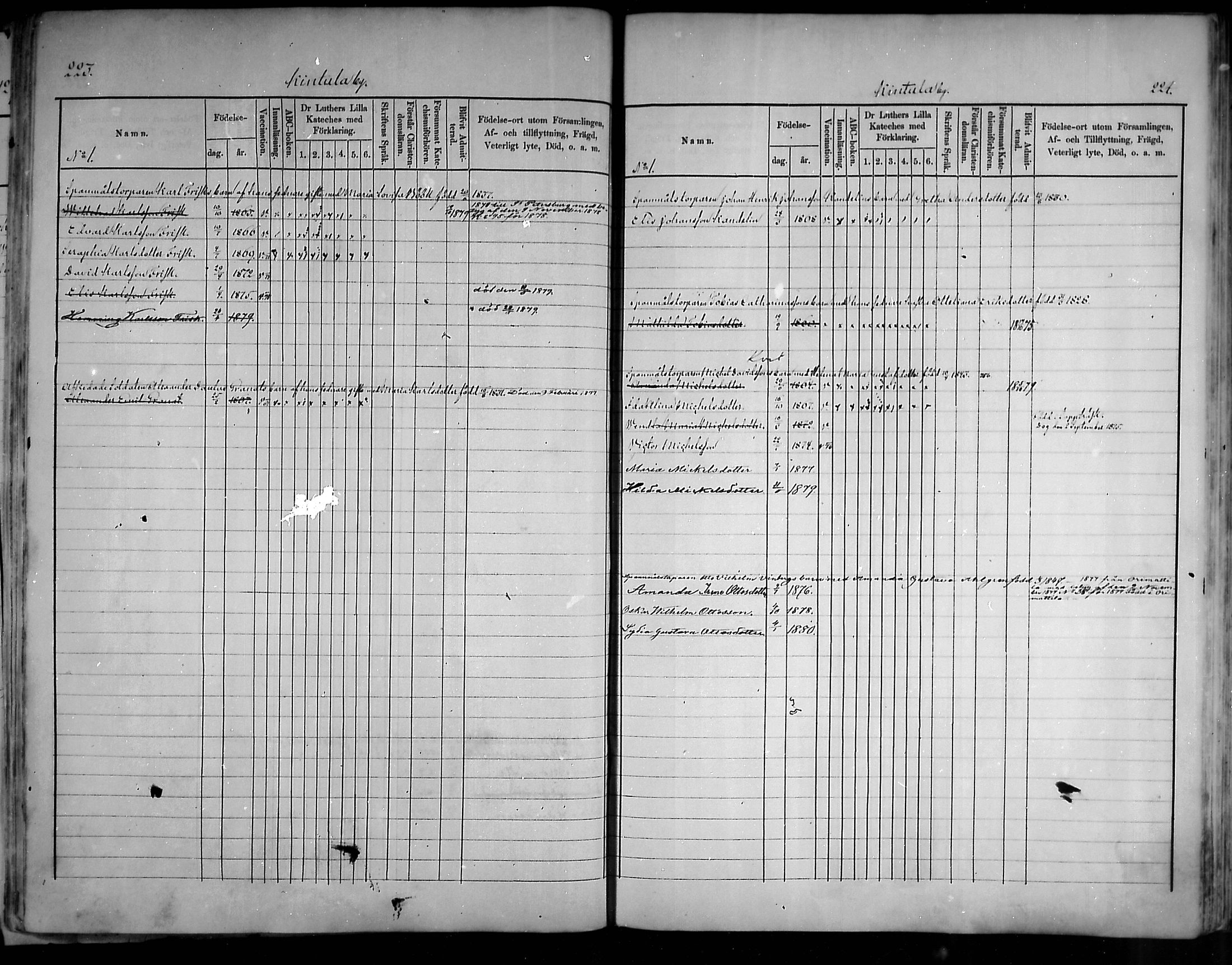 [ ../kirjat/Kirkonkirjat/artjarvi/lastenkirja_1875-1879_mko204-211/kuvat/112.jpg ]