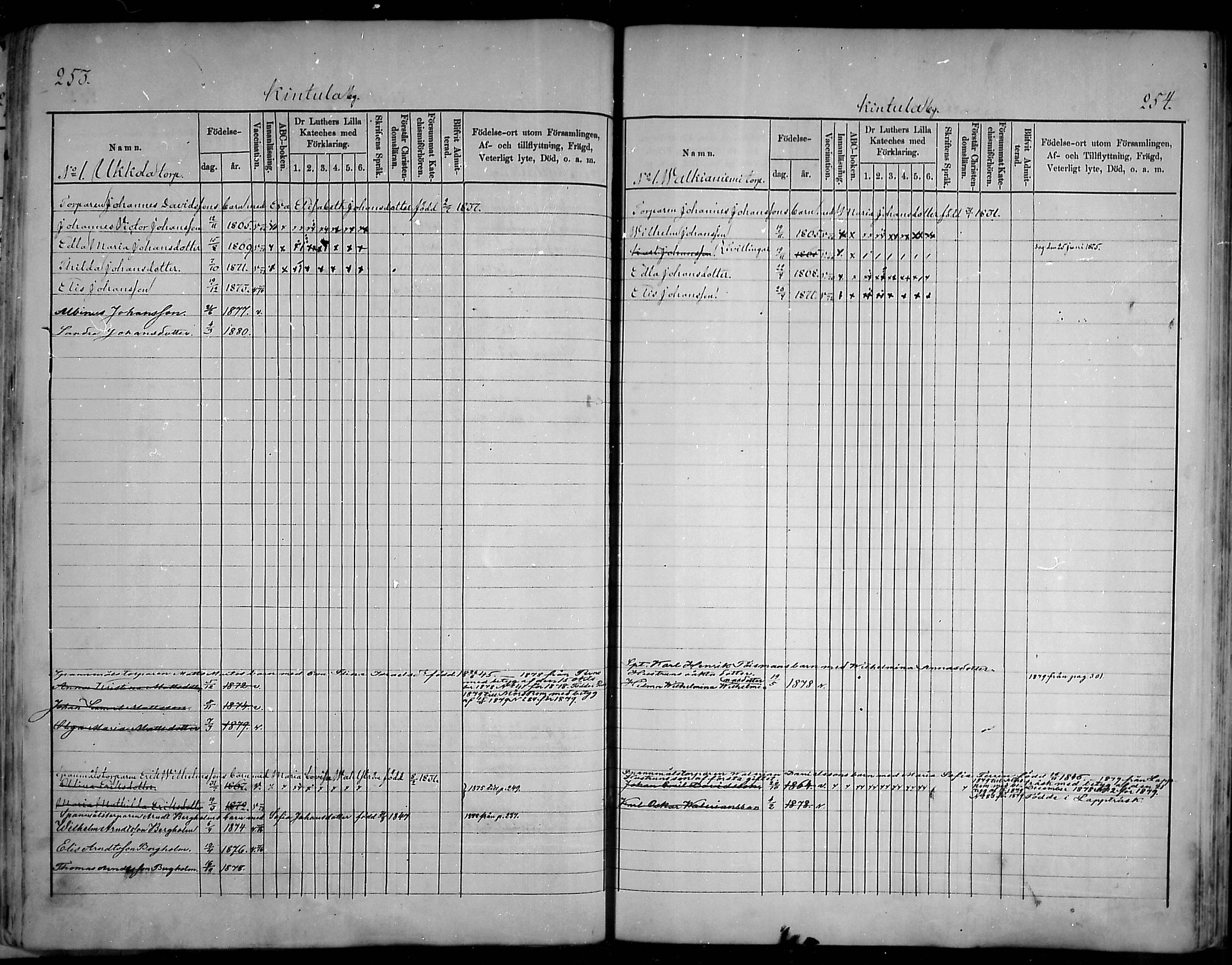 [ ../kirjat/Kirkonkirjat/artjarvi/lastenkirja_1875-1879_mko204-211/kuvat/127.jpg ]