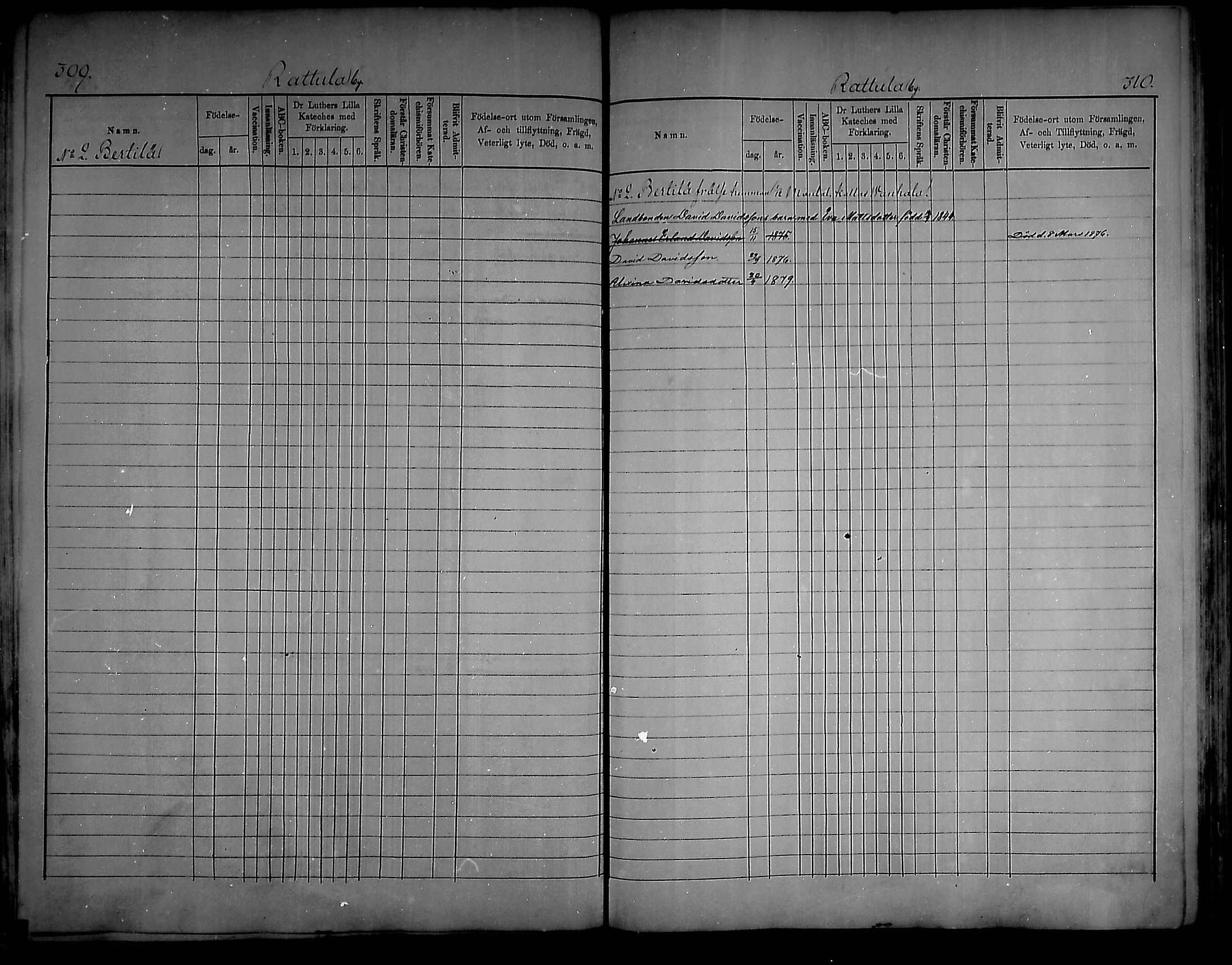 [ ../kirjat/Kirkonkirjat/artjarvi/lastenkirja_1875-1879_mko204-211/kuvat/153.jpg ]