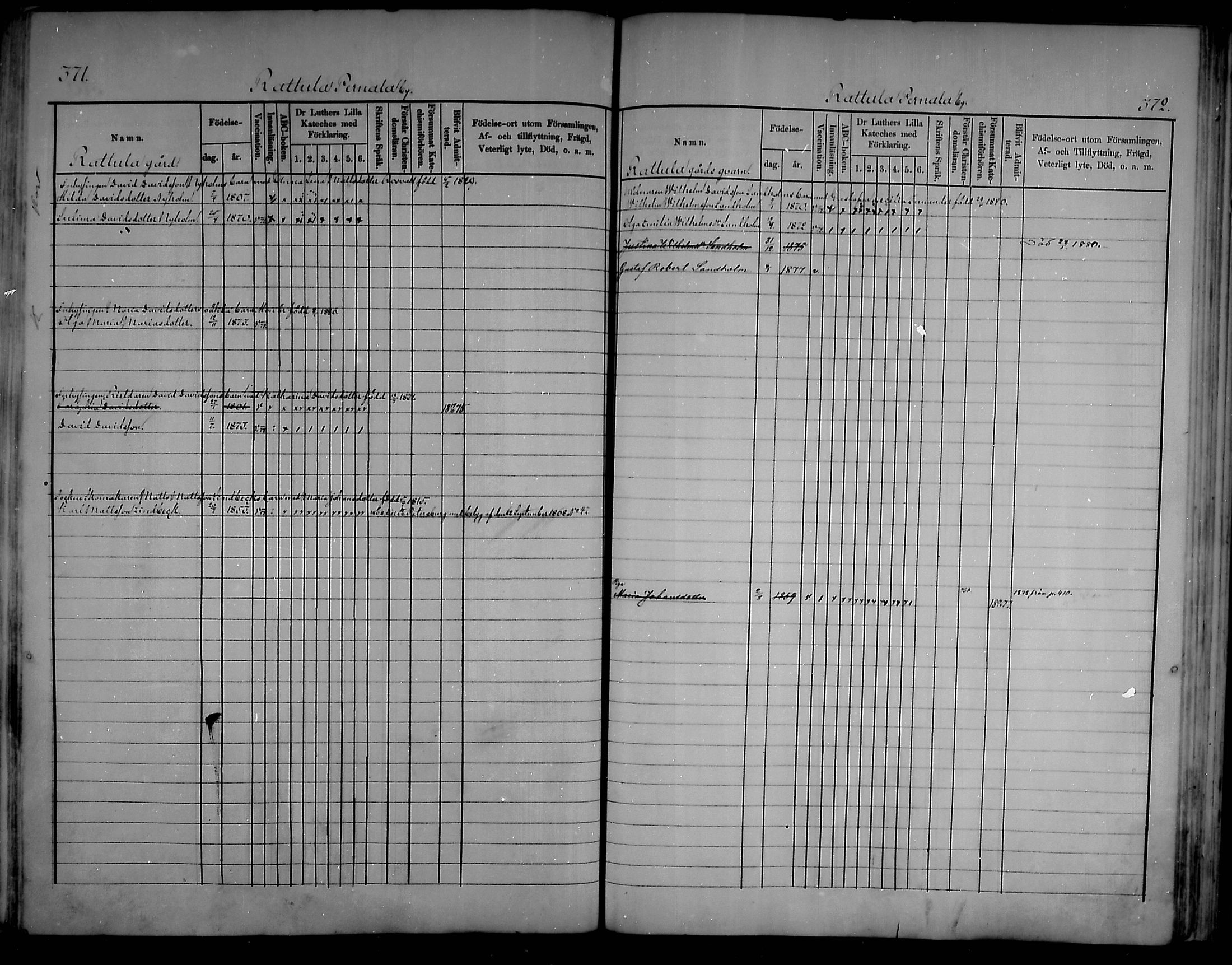 [ ../kirjat/Kirkonkirjat/artjarvi/lastenkirja_1875-1879_mko204-211/kuvat/184.jpg ]