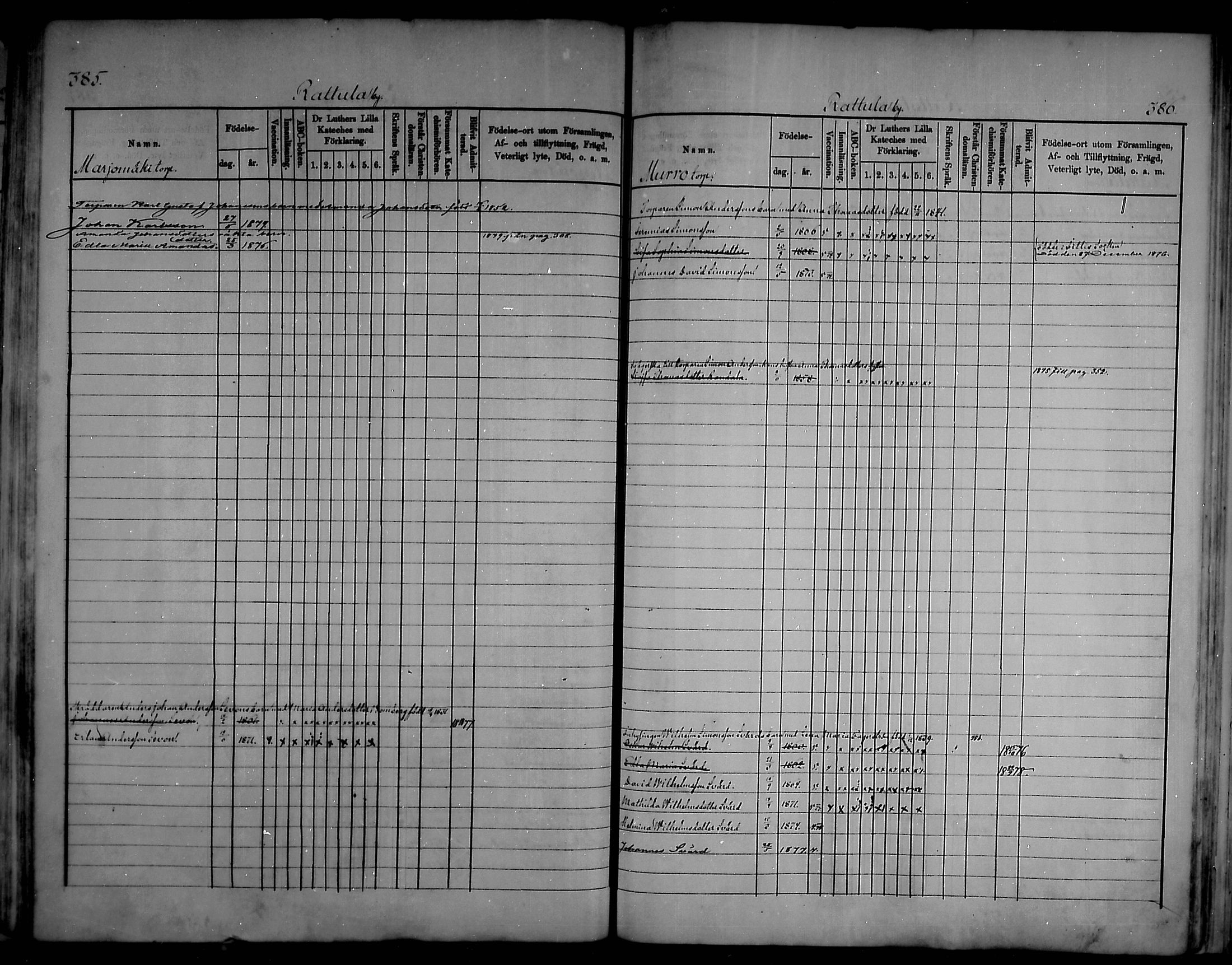 [ ../kirjat/Kirkonkirjat/artjarvi/lastenkirja_1875-1879_mko204-211/kuvat/190.jpg ]