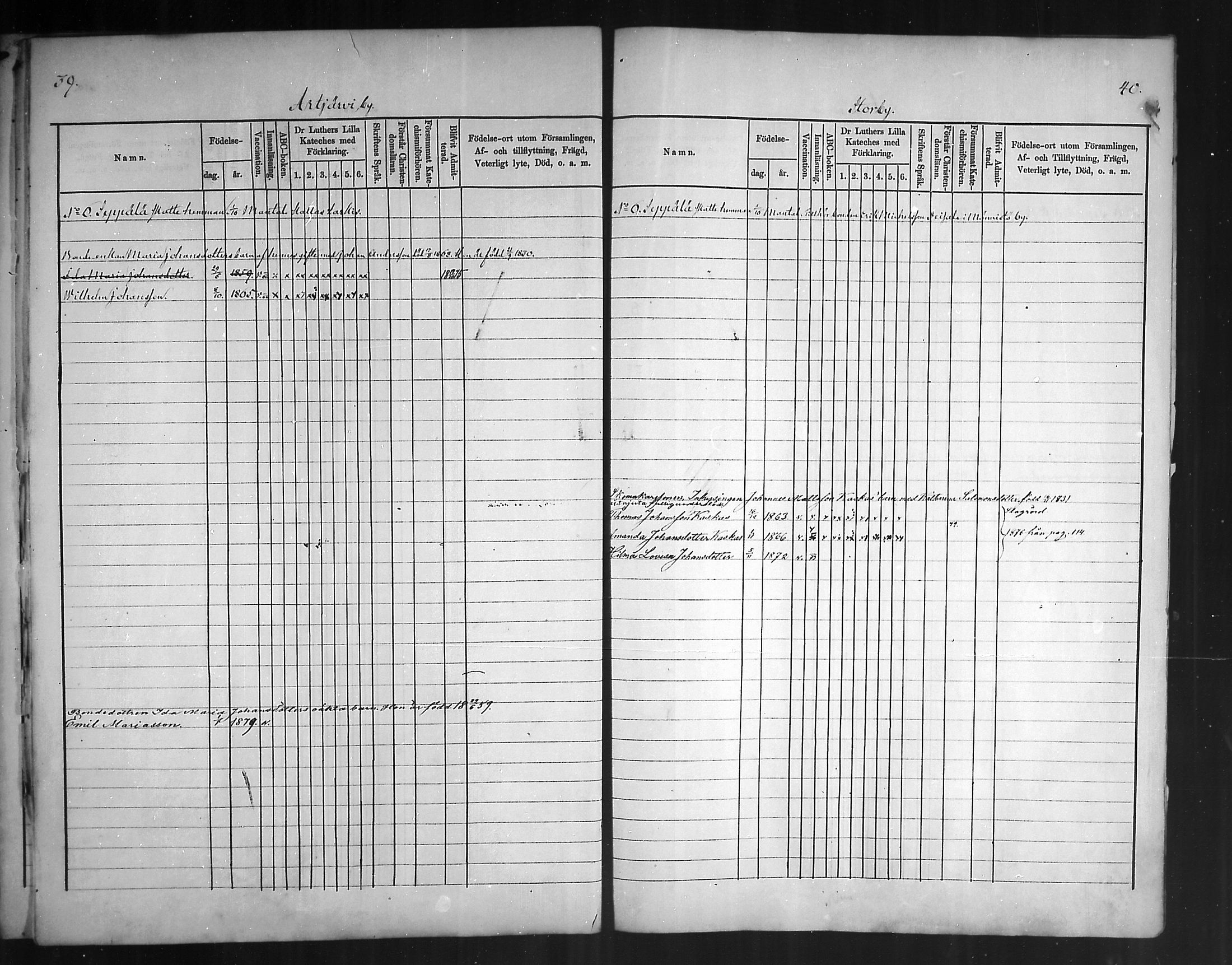 [ ../kirjat/Kirkonkirjat/artjarvi/lastenkirja_1875-1879_mko204-211/kuvat/20.jpg ]