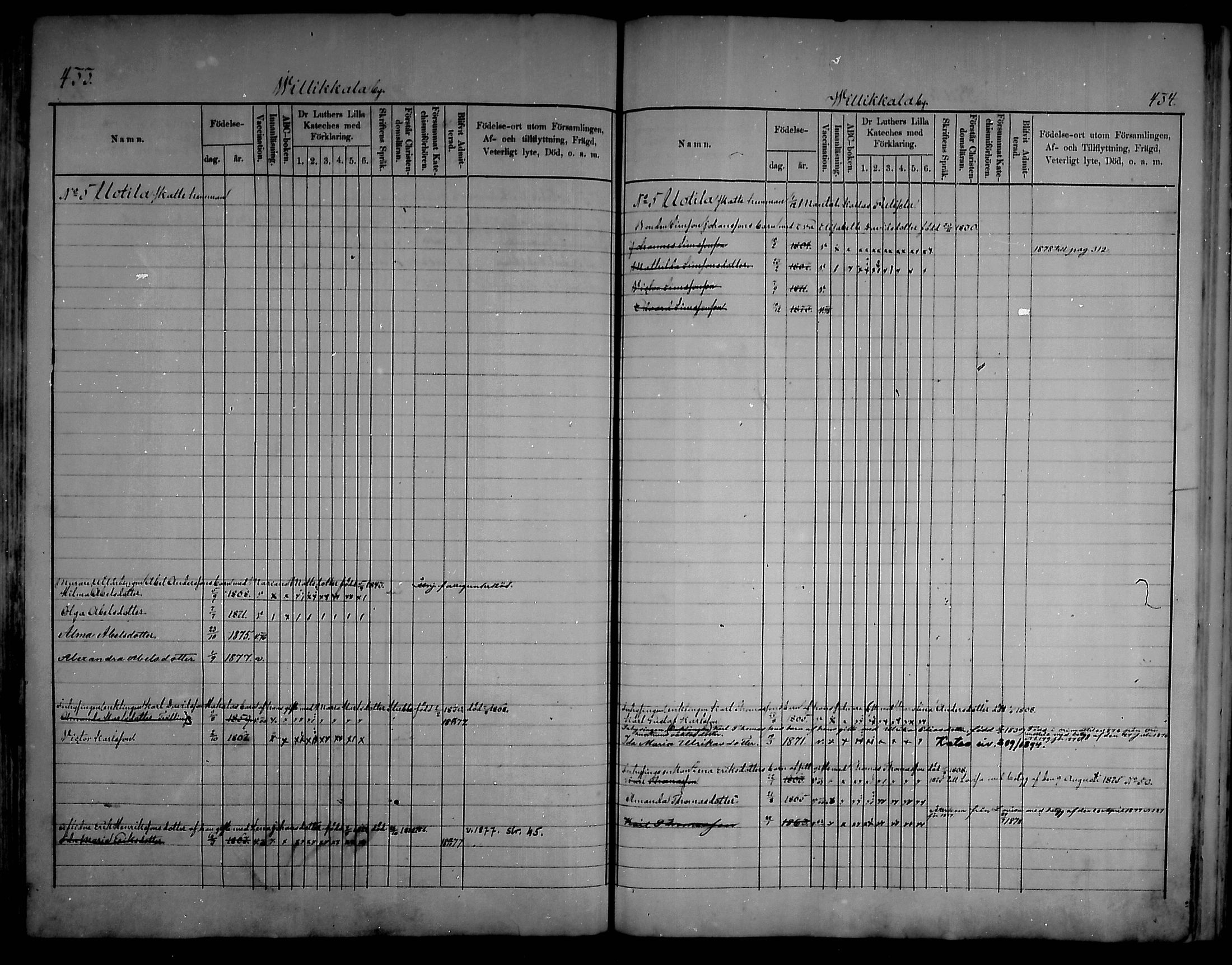 [ ../kirjat/Kirkonkirjat/artjarvi/lastenkirja_1875-1879_mko204-211/kuvat/214.jpg ]