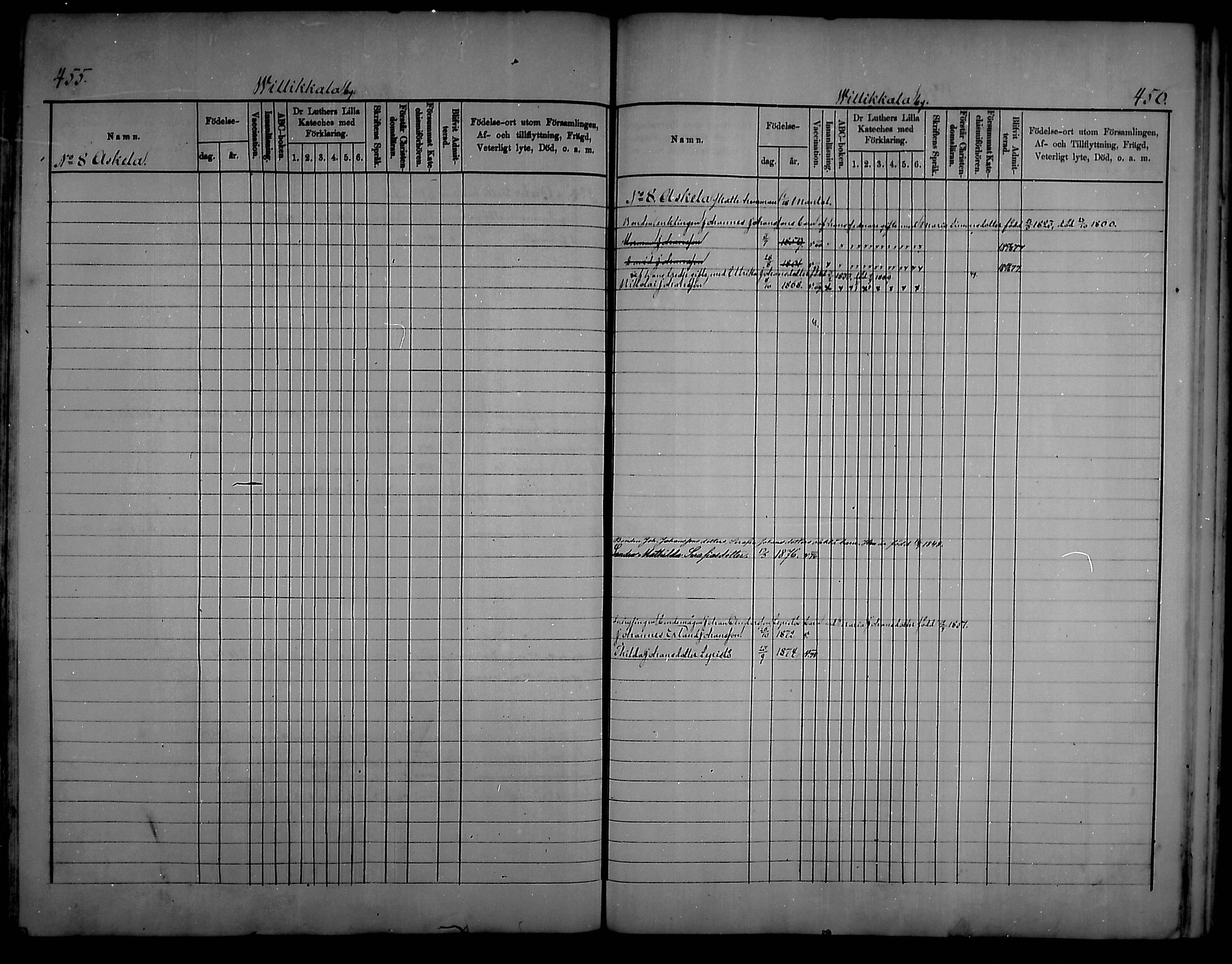 [ ../kirjat/Kirkonkirjat/artjarvi/lastenkirja_1875-1879_mko204-211/kuvat/225.jpg ]