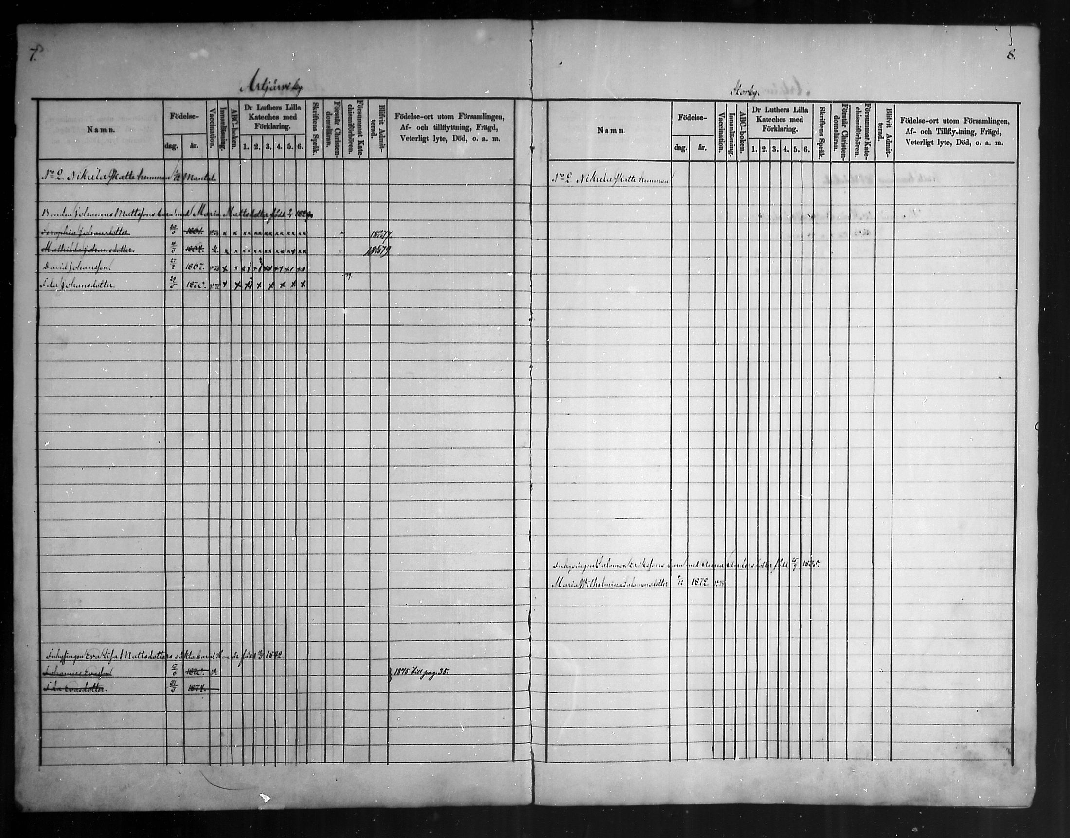[ ../kirjat/Kirkonkirjat/artjarvi/lastenkirja_1875-1879_mko204-211/kuvat/4.jpg ]
