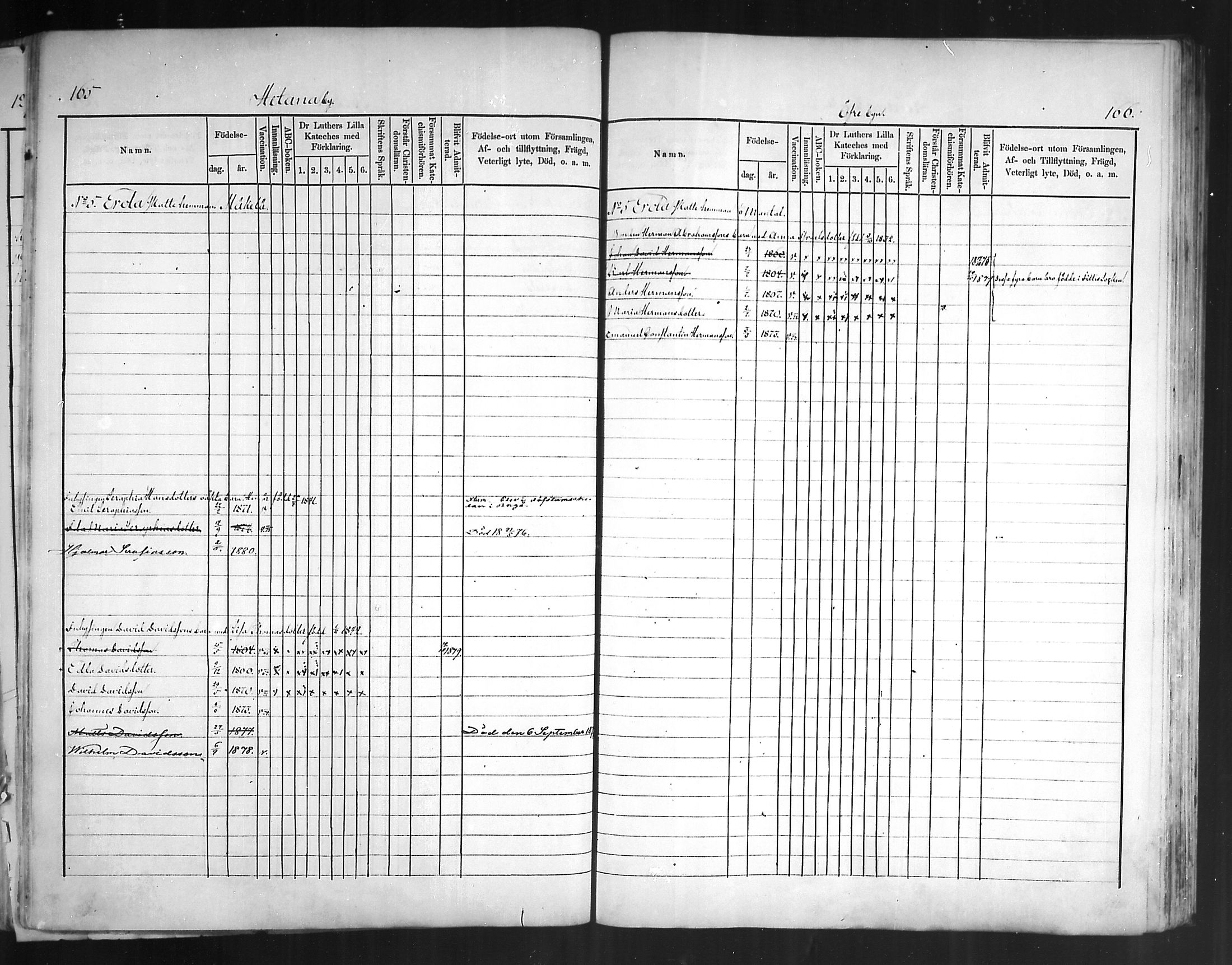 [ ../kirjat/Kirkonkirjat/artjarvi/lastenkirja_1875-1879_mko204-211/kuvat/83.jpg ]