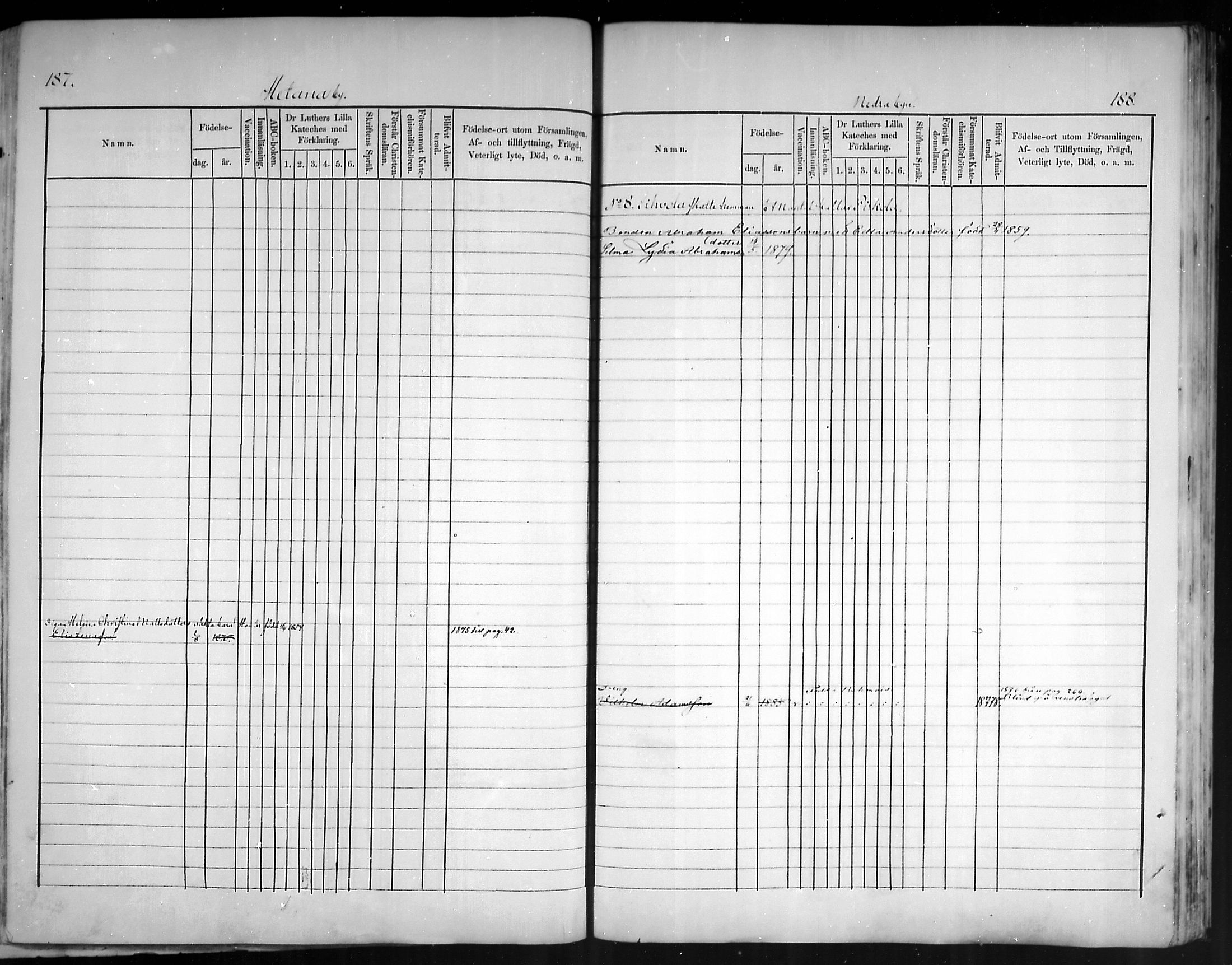 [ ../kirjat/Kirkonkirjat/artjarvi/lastenkirja_1875-1879_mko204-211/kuvat/94.jpg ]
