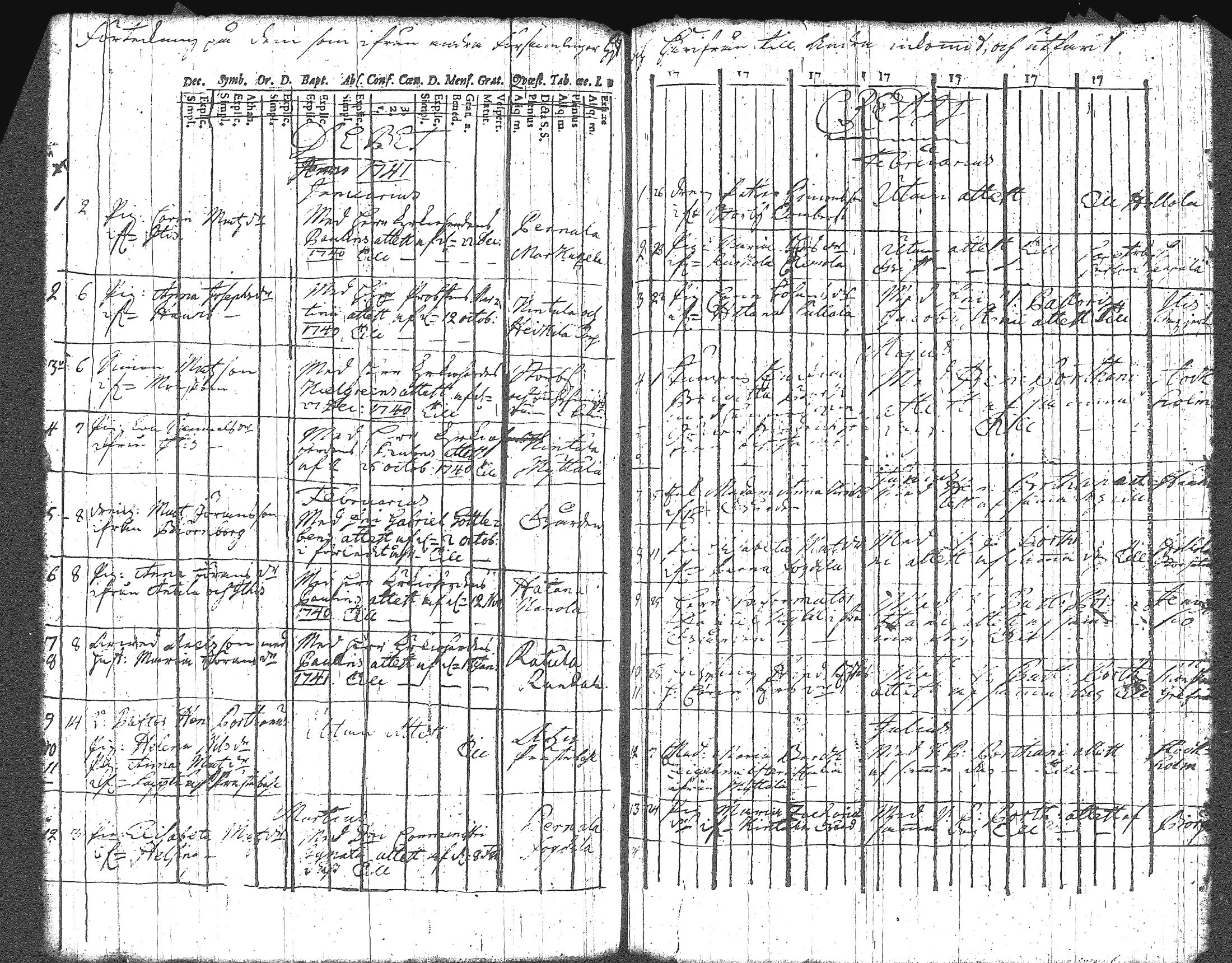 [ ../kirjat/Kirkonkirjat/artjarvi/muuttaneet_1741-1747_tk796/kuvat/1.jpg ]