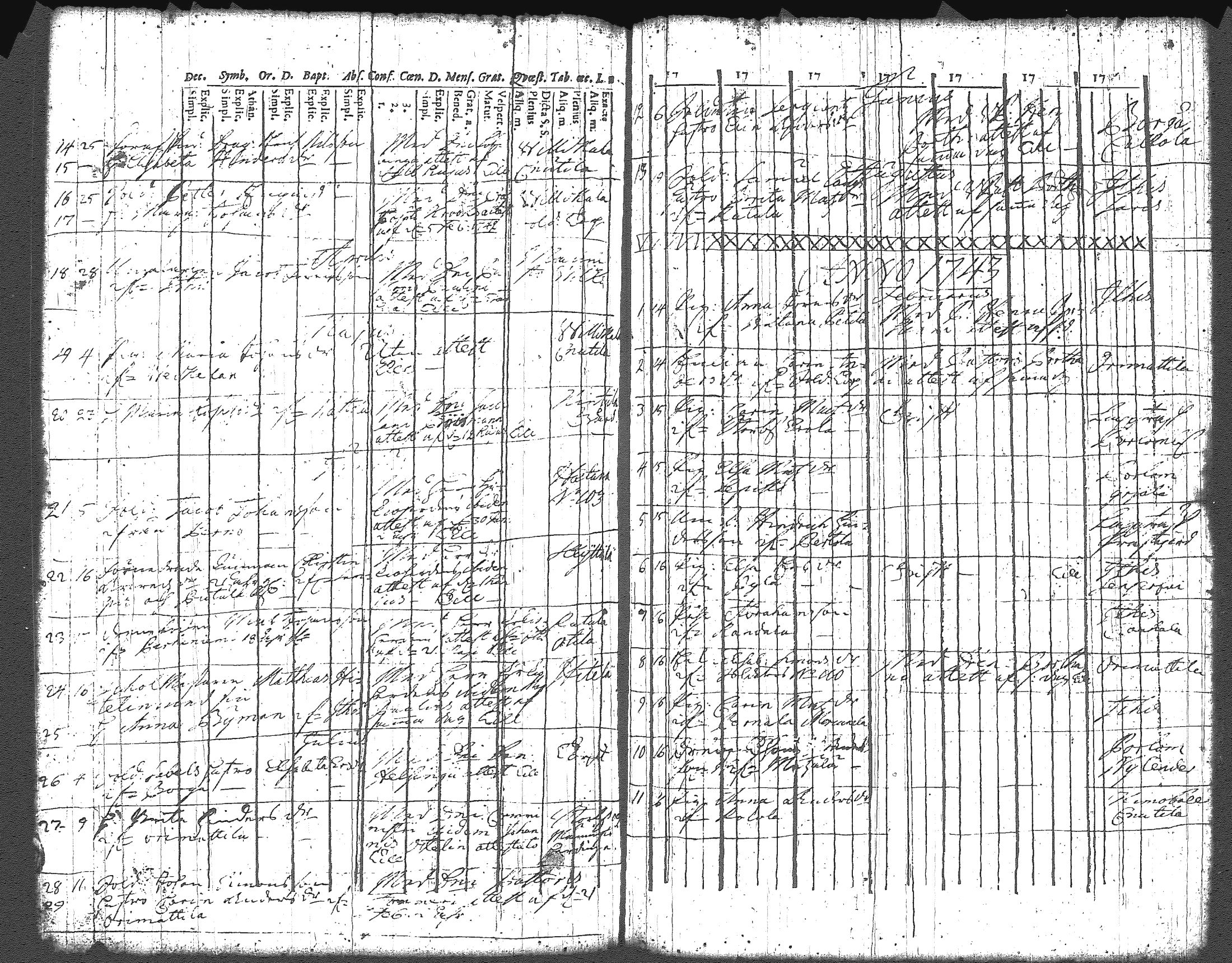 [ ../kirjat/Kirkonkirjat/artjarvi/muuttaneet_1741-1747_tk796/kuvat/4.jpg ]