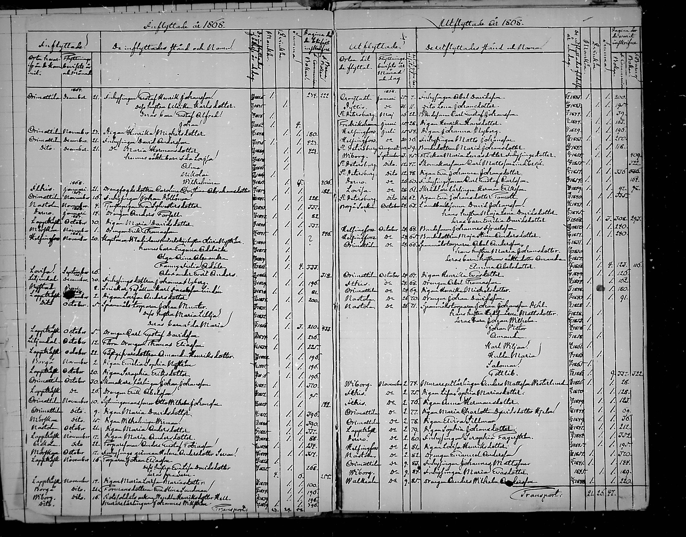 [ ../kirjat/Kirkonkirjat/artjarvi/muuttaneet_1868-1881_mko220/kuvat/1.jpg ]