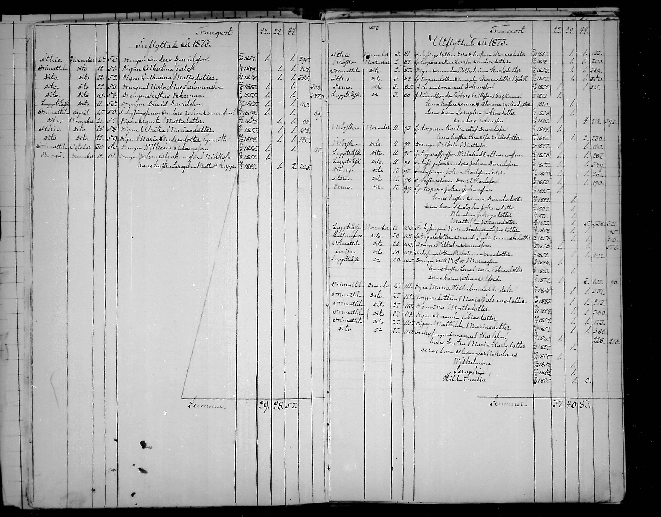 [ ../kirjat/Kirkonkirjat/artjarvi/muuttaneet_1868-1881_mko220/kuvat/10.jpg ]
