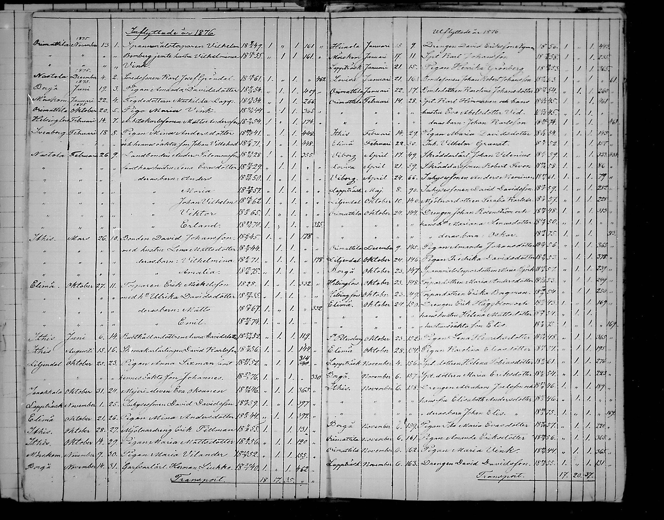 [ ../kirjat/Kirkonkirjat/artjarvi/muuttaneet_1868-1881_mko220/kuvat/15.jpg ]