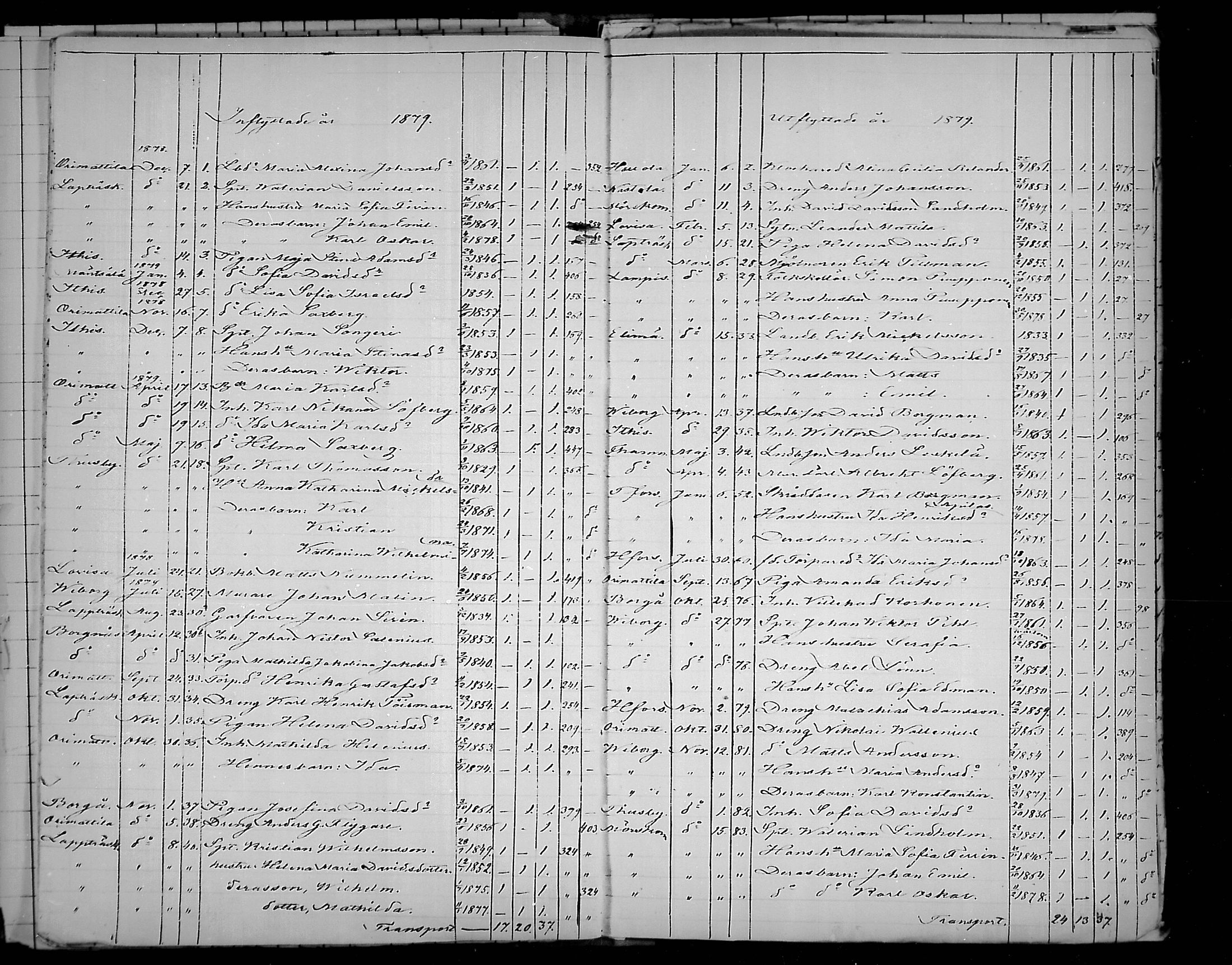 [ ../kirjat/Kirkonkirjat/artjarvi/muuttaneet_1868-1881_mko220/kuvat/21.jpg ]