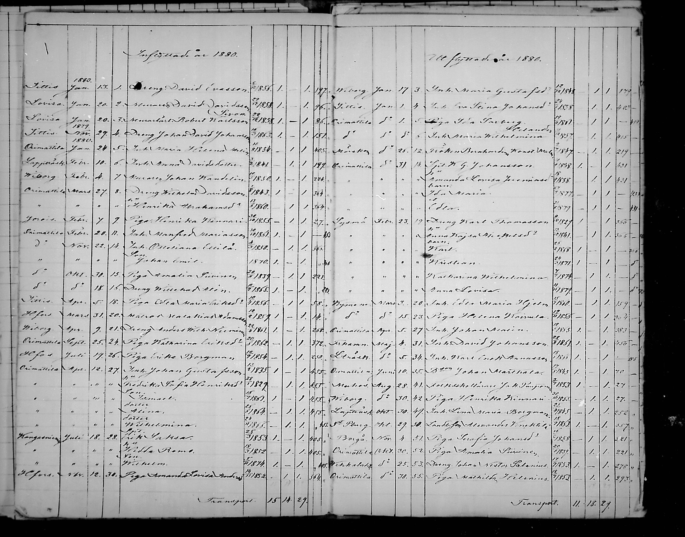 [ ../kirjat/Kirkonkirjat/artjarvi/muuttaneet_1868-1881_mko220/kuvat/23.jpg ]