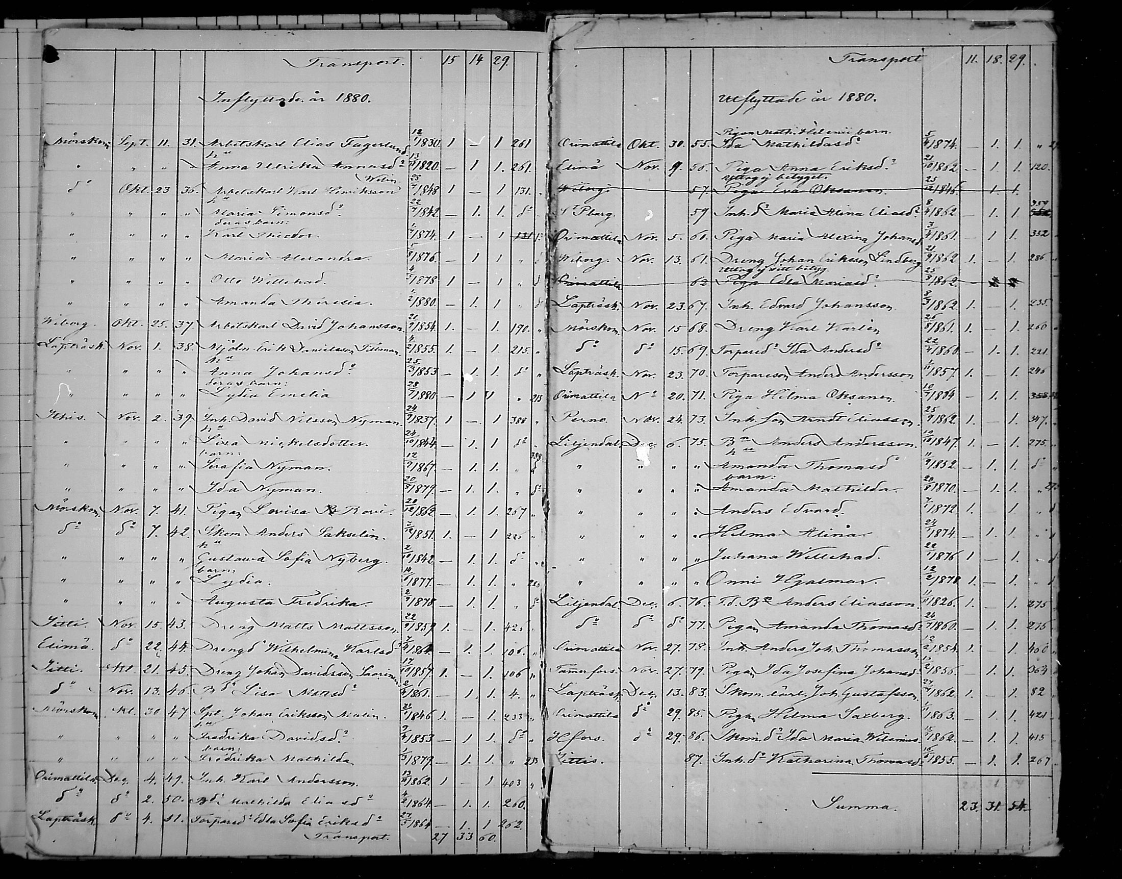 [ ../kirjat/Kirkonkirjat/artjarvi/muuttaneet_1868-1881_mko220/kuvat/24.jpg ]