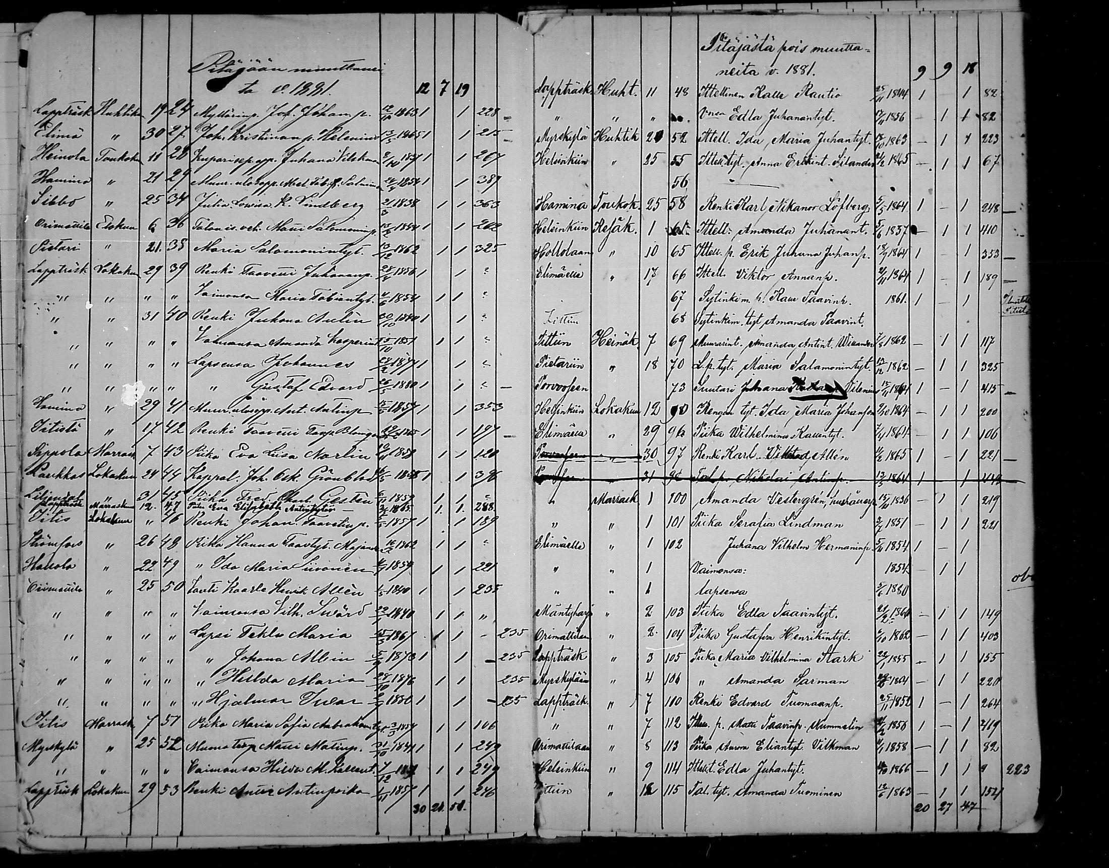 [ ../kirjat/Kirkonkirjat/artjarvi/muuttaneet_1868-1881_mko220/kuvat/26.jpg ]