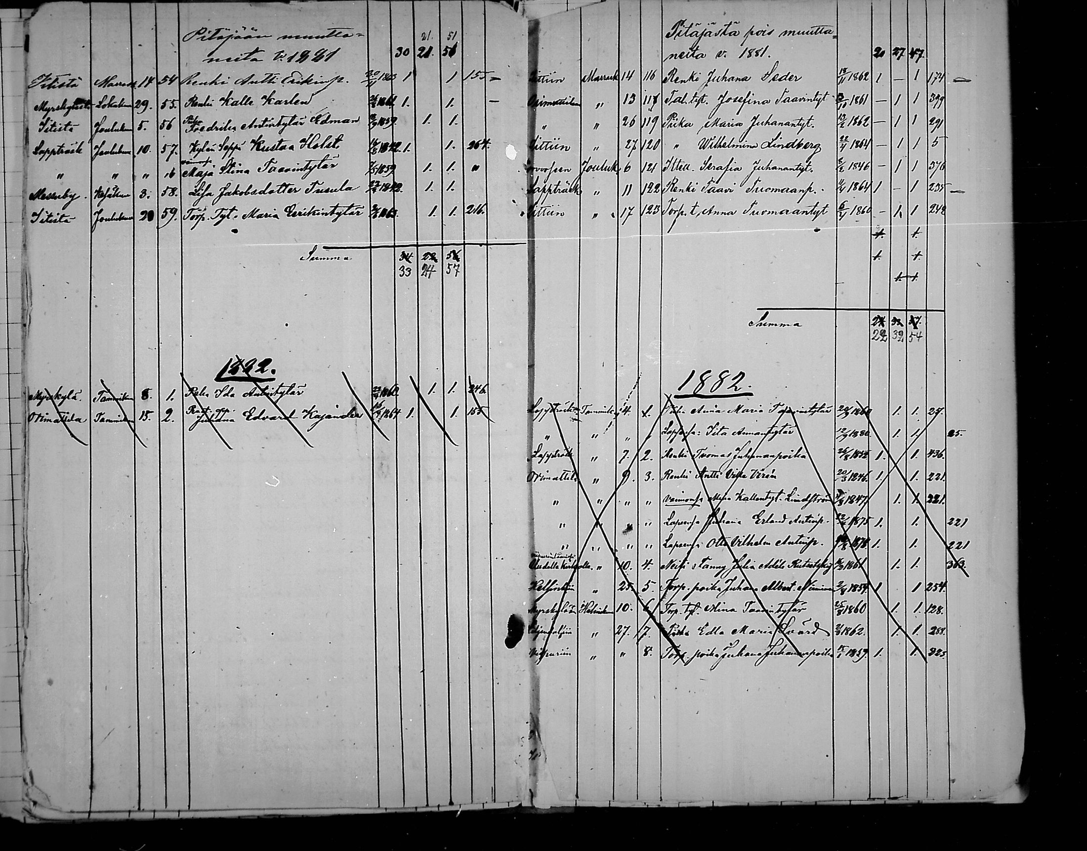 [ ../kirjat/Kirkonkirjat/artjarvi/muuttaneet_1868-1881_mko220/kuvat/27.jpg ]