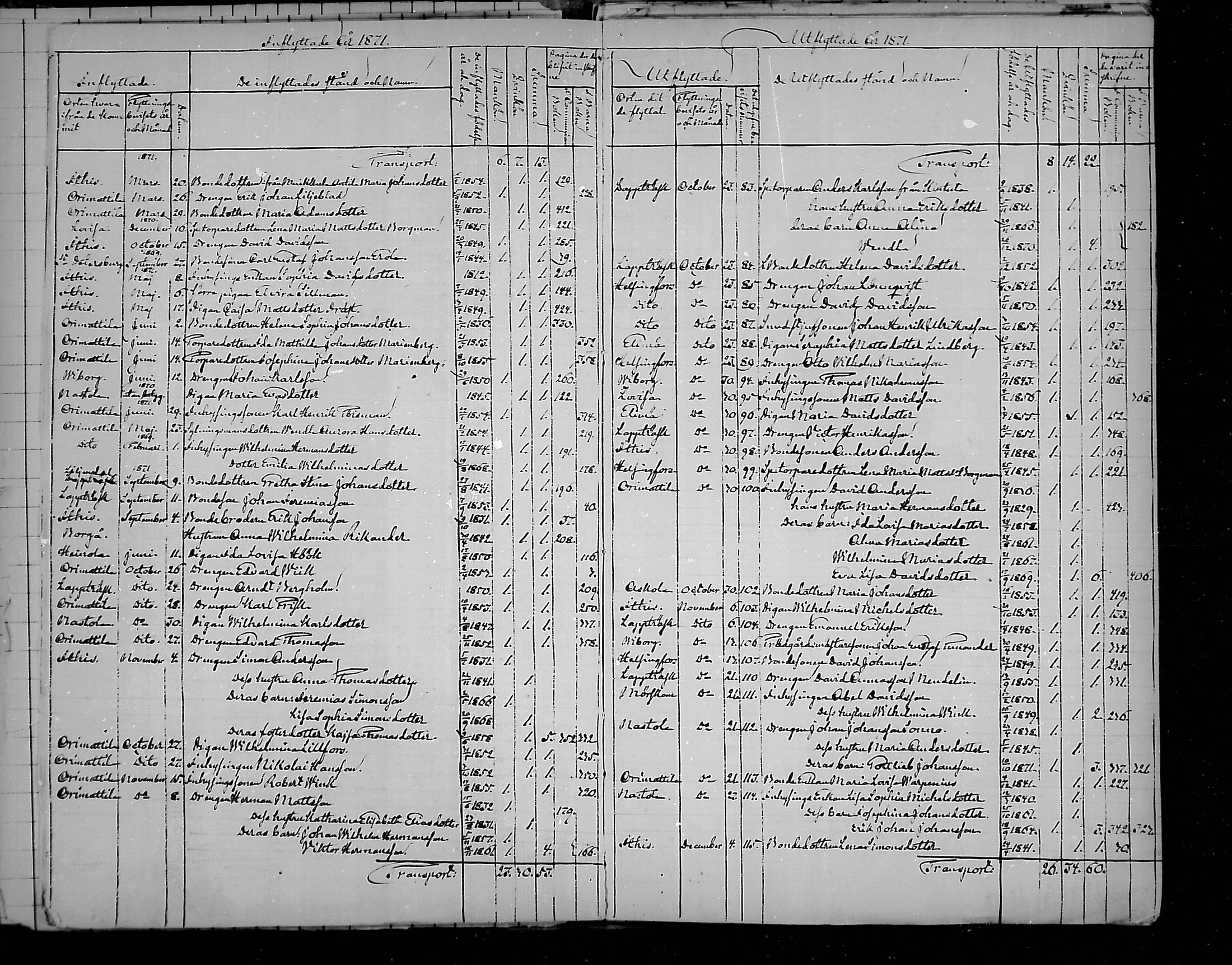 [ ../kirjat/Kirkonkirjat/artjarvi/muuttaneet_1868-1881_mko220/kuvat/6.jpg ]