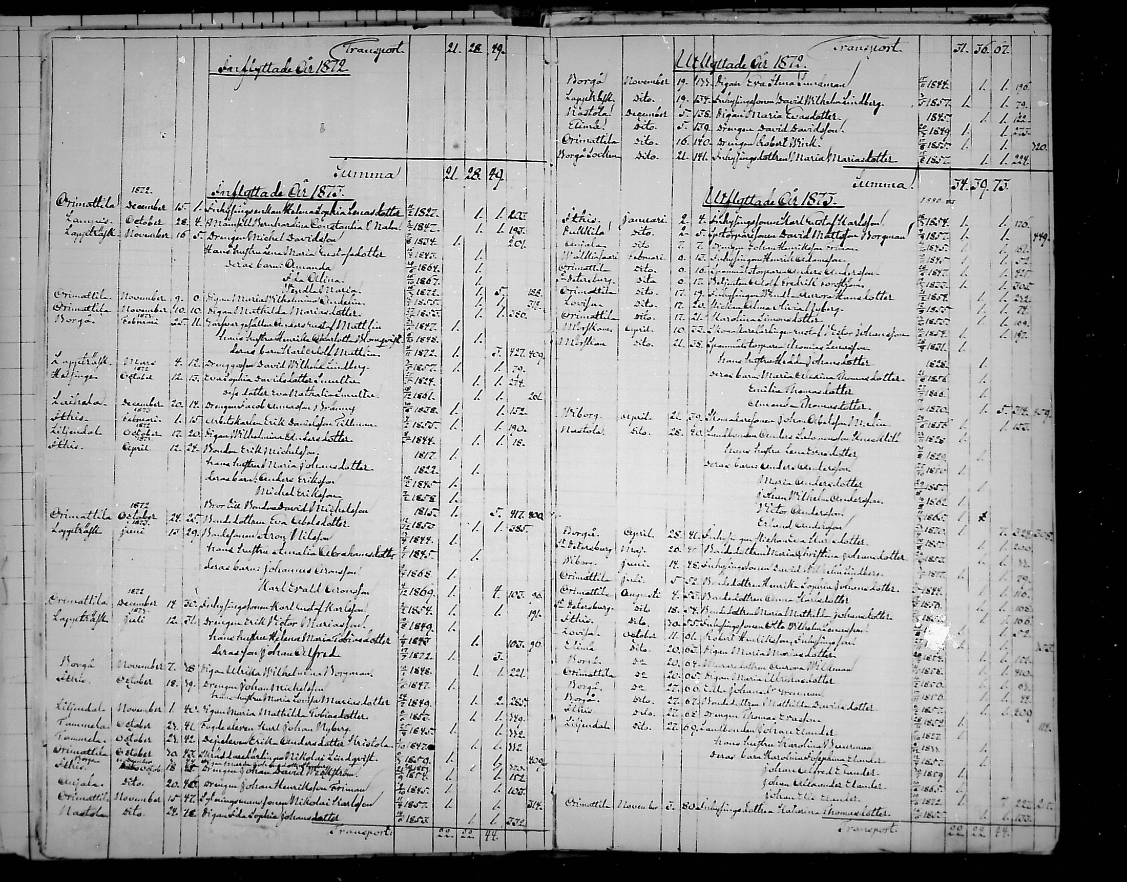 [ ../kirjat/Kirkonkirjat/artjarvi/muuttaneet_1868-1881_mko220/kuvat/9.jpg ]