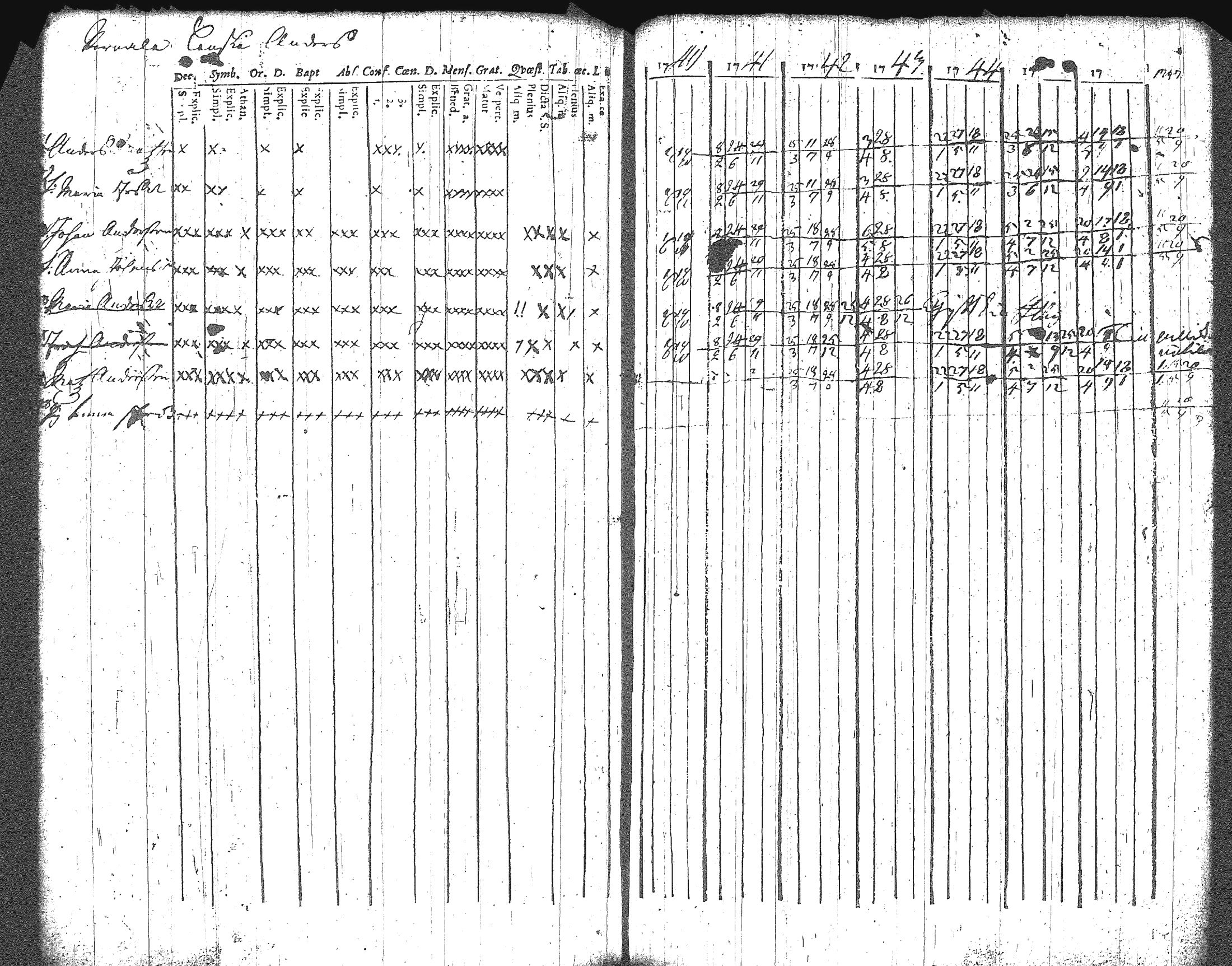 [ ../kirjat/Kirkonkirjat/artjarvi/rippikirja_1740-1747_tk796/kuvat/101.jpg ]