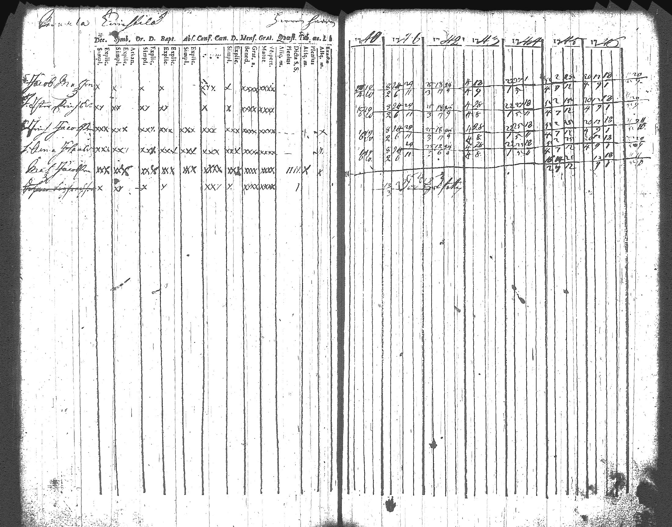 [ ../kirjat/Kirkonkirjat/artjarvi/rippikirja_1740-1747_tk796/kuvat/102.jpg ]