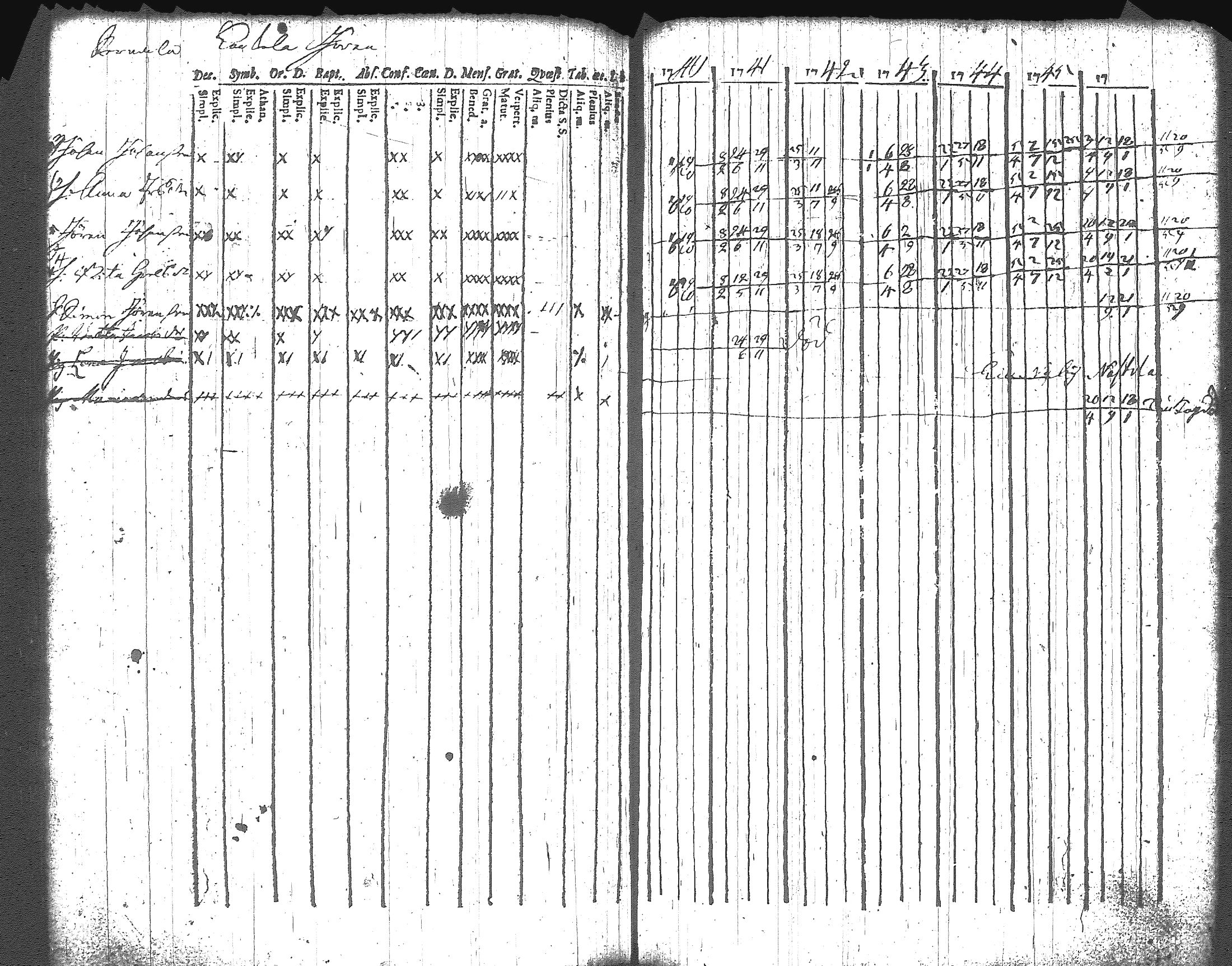[ ../kirjat/Kirkonkirjat/artjarvi/rippikirja_1740-1747_tk796/kuvat/104.jpg ]